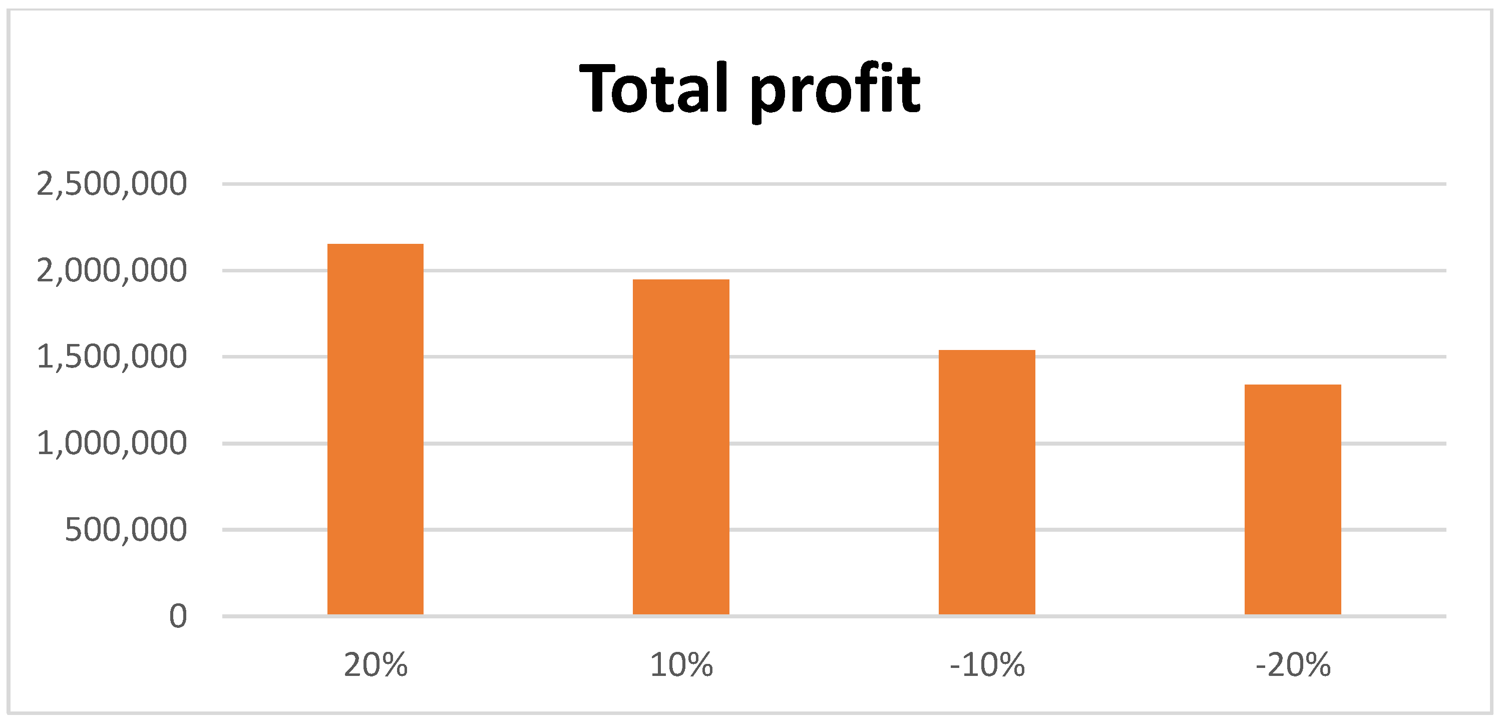 Mathematics 11 00104 g010 Mathematics 11 00104 g010