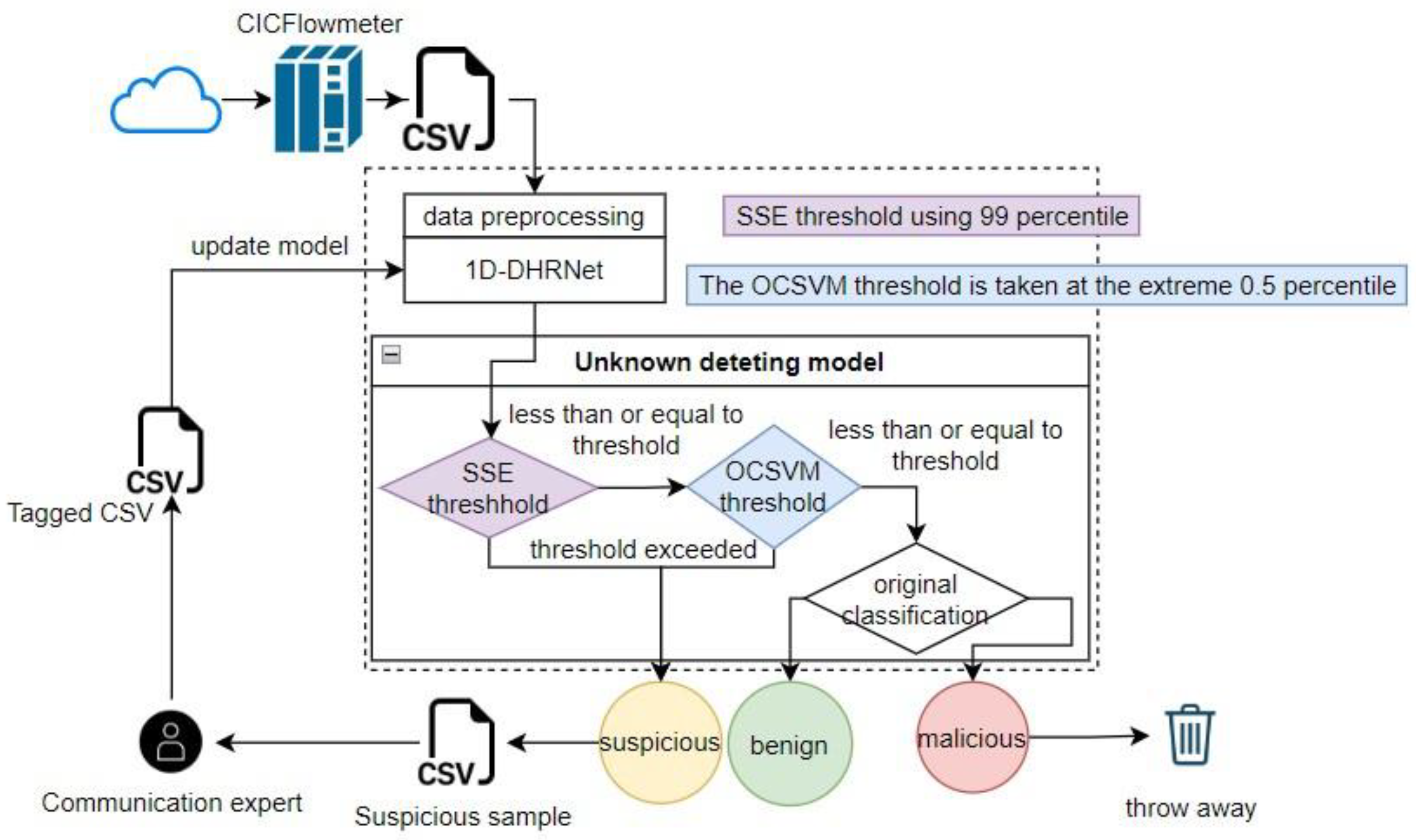 Mathematics 11 00108 g001