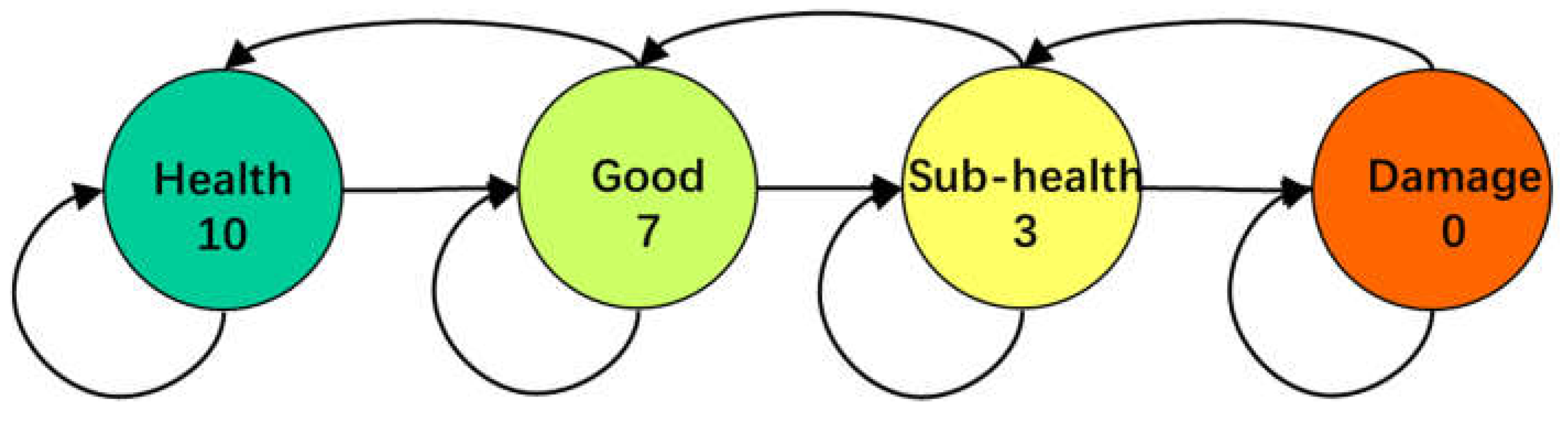 Mathematics 11 00109 g004