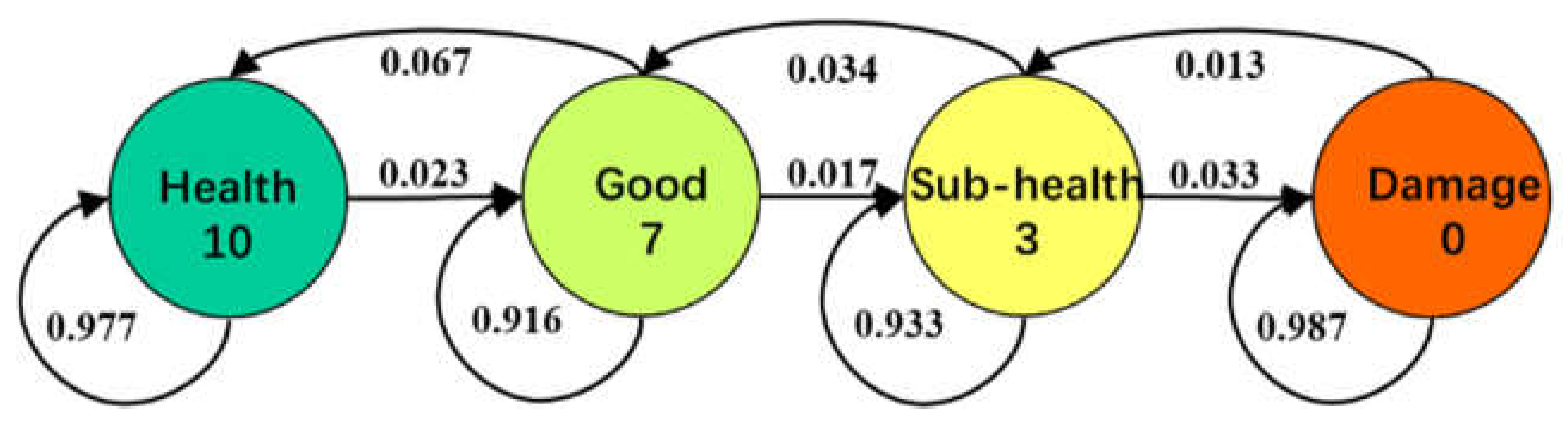 Mathematics 11 00109 g009