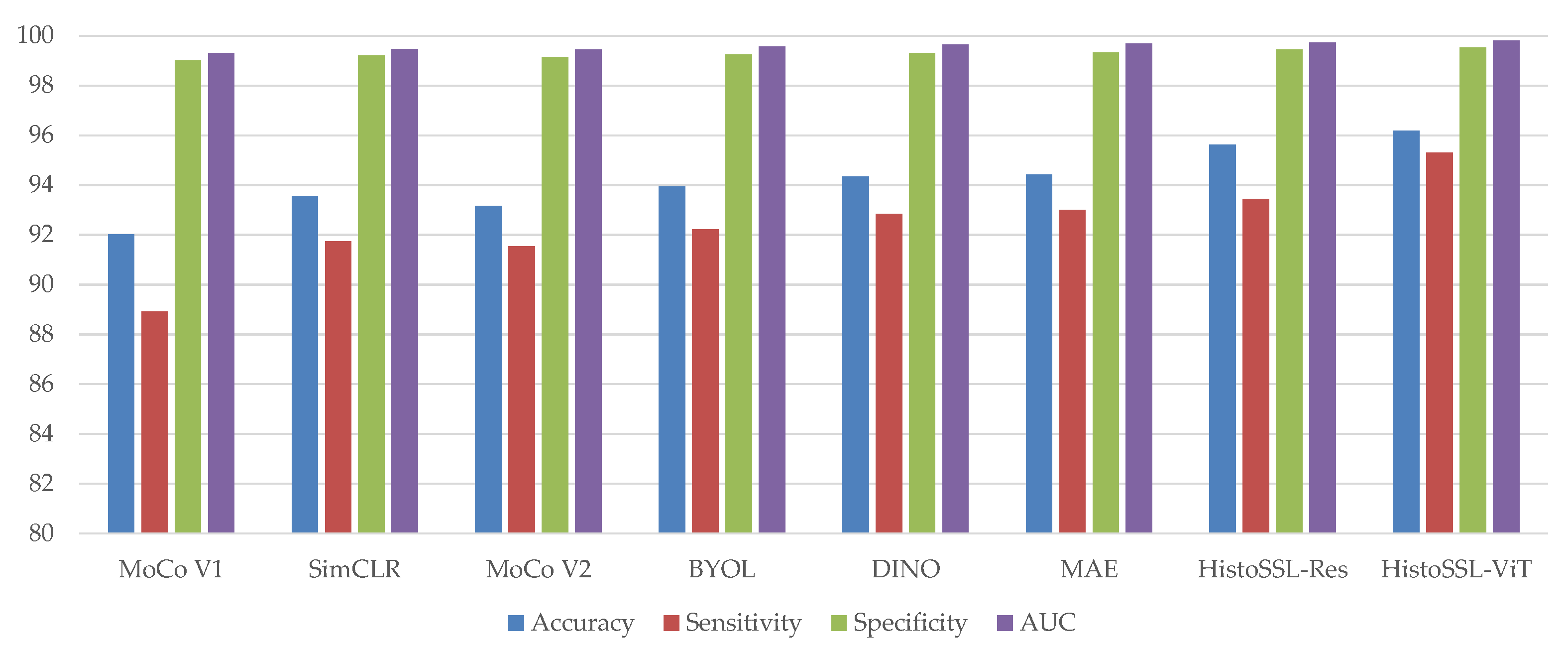 Mathematics 11 00110 g004