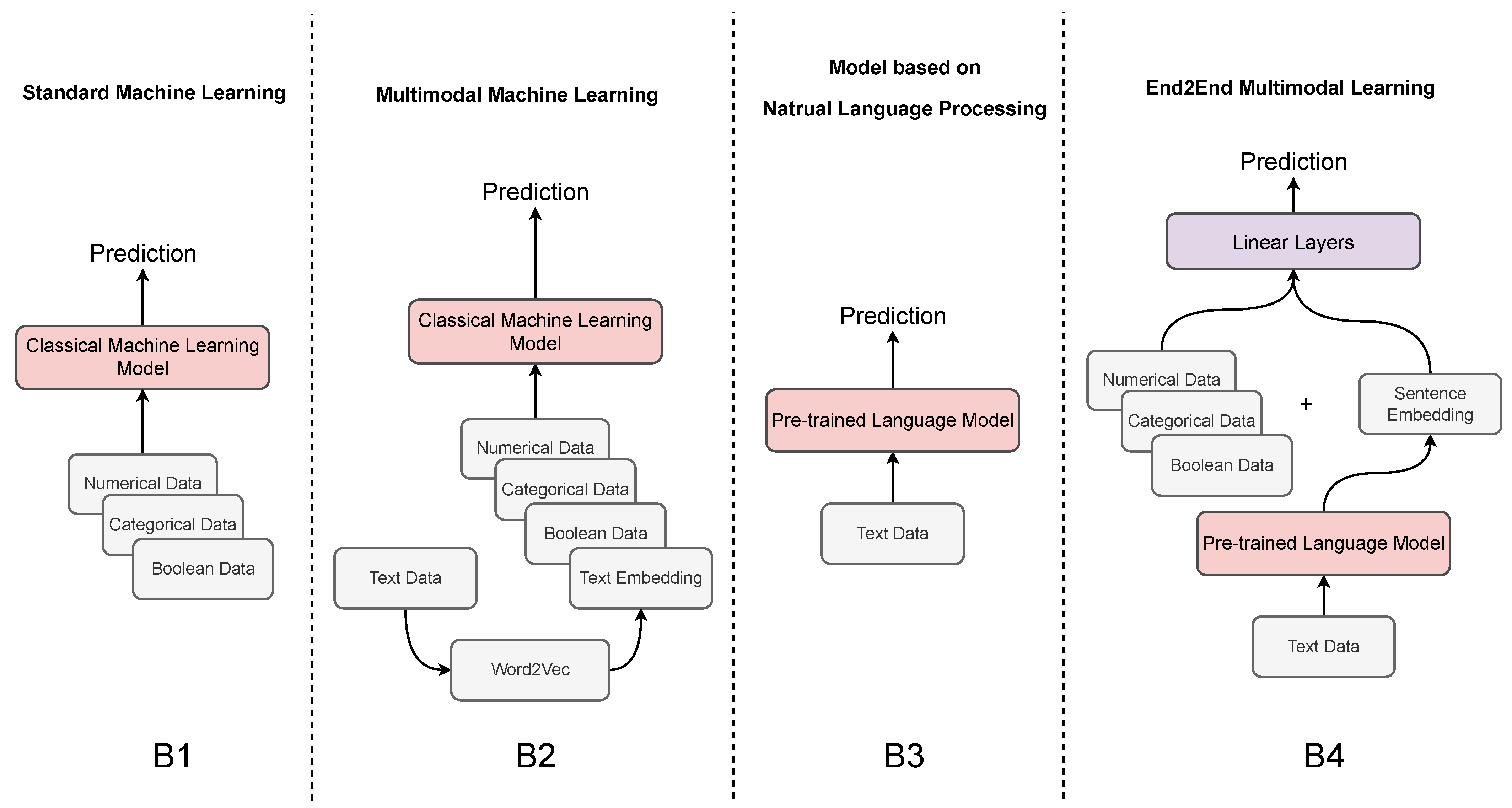 Mathematics 11 00113 g003