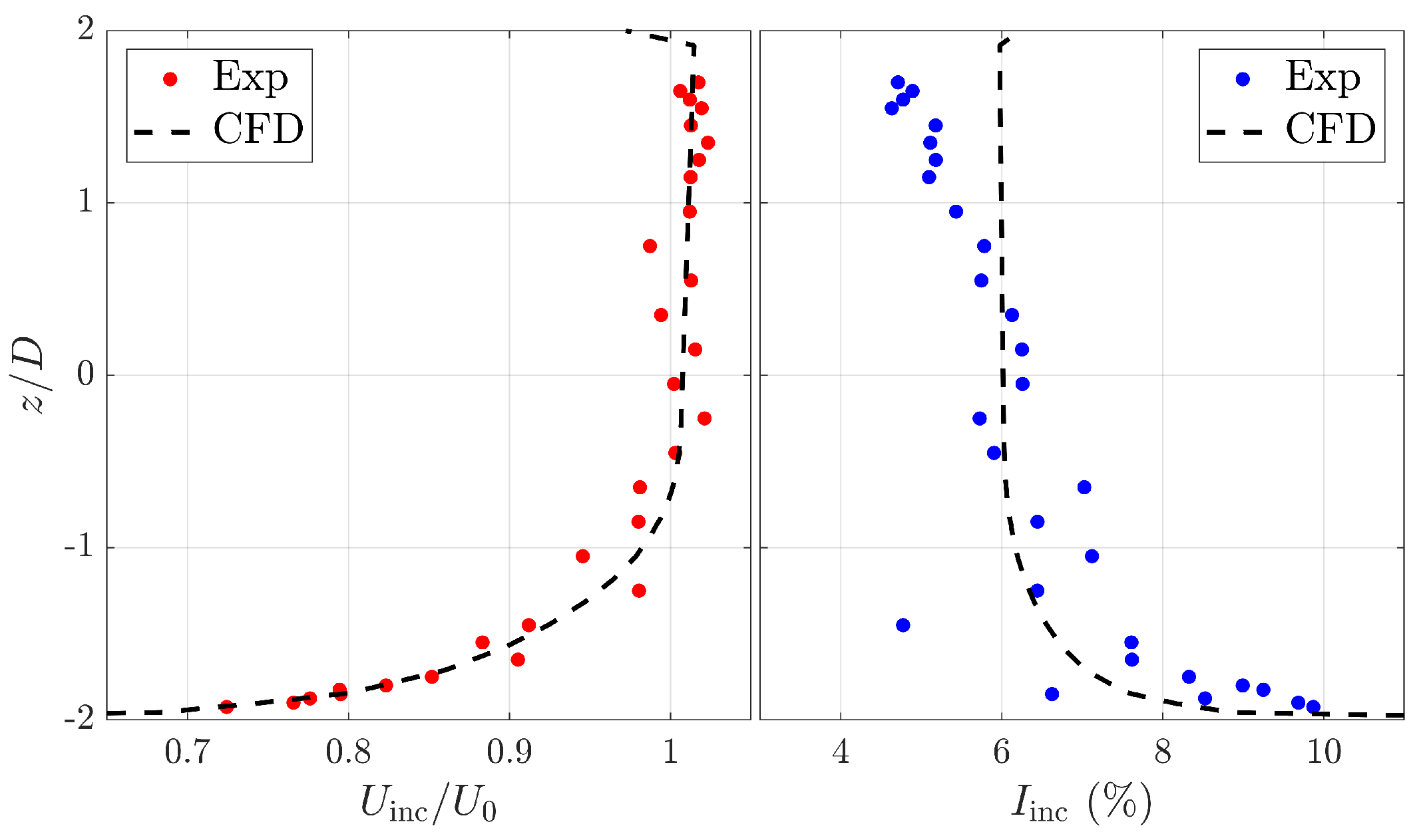 Mathematics 11 00116 g003 Mathematics 11 00116 g003