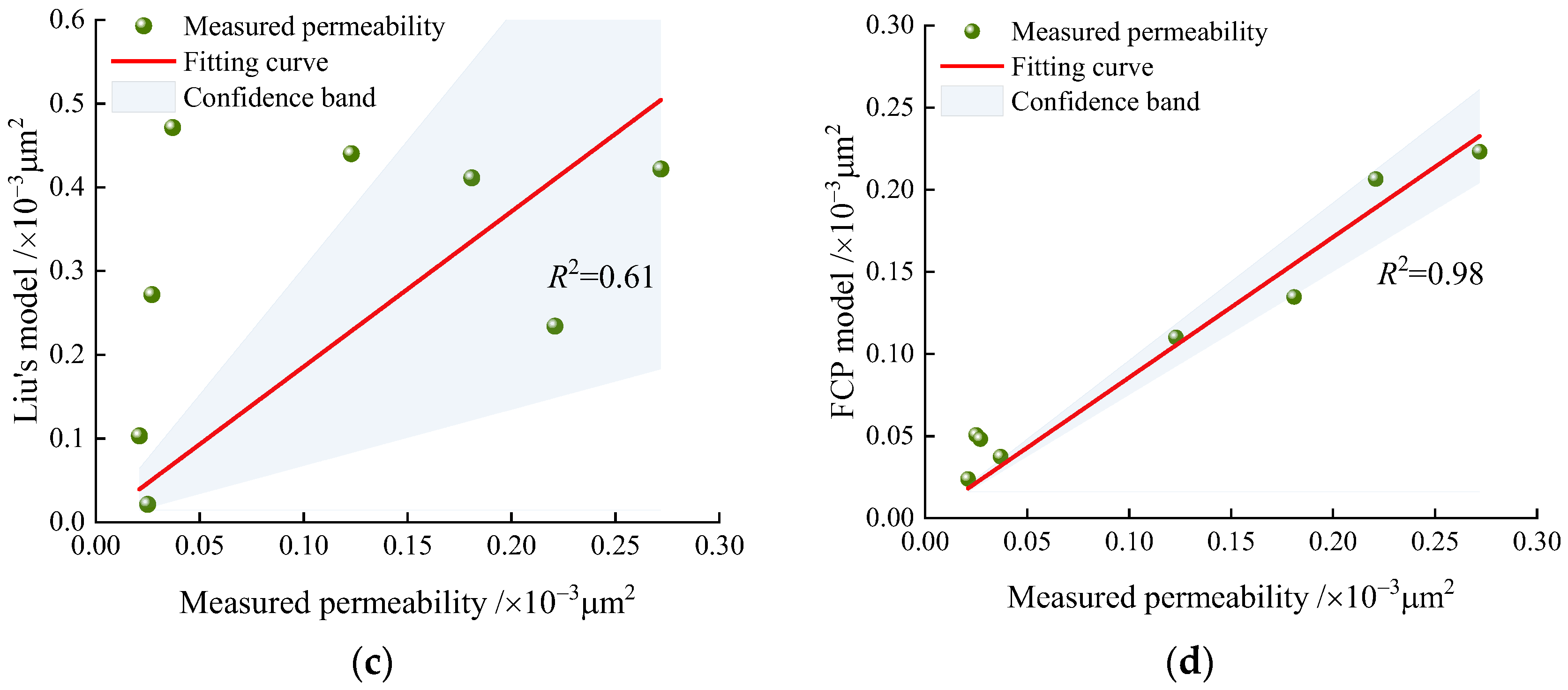 Mathematics 11 00118 g011b Mathematics 11 00118 g011b