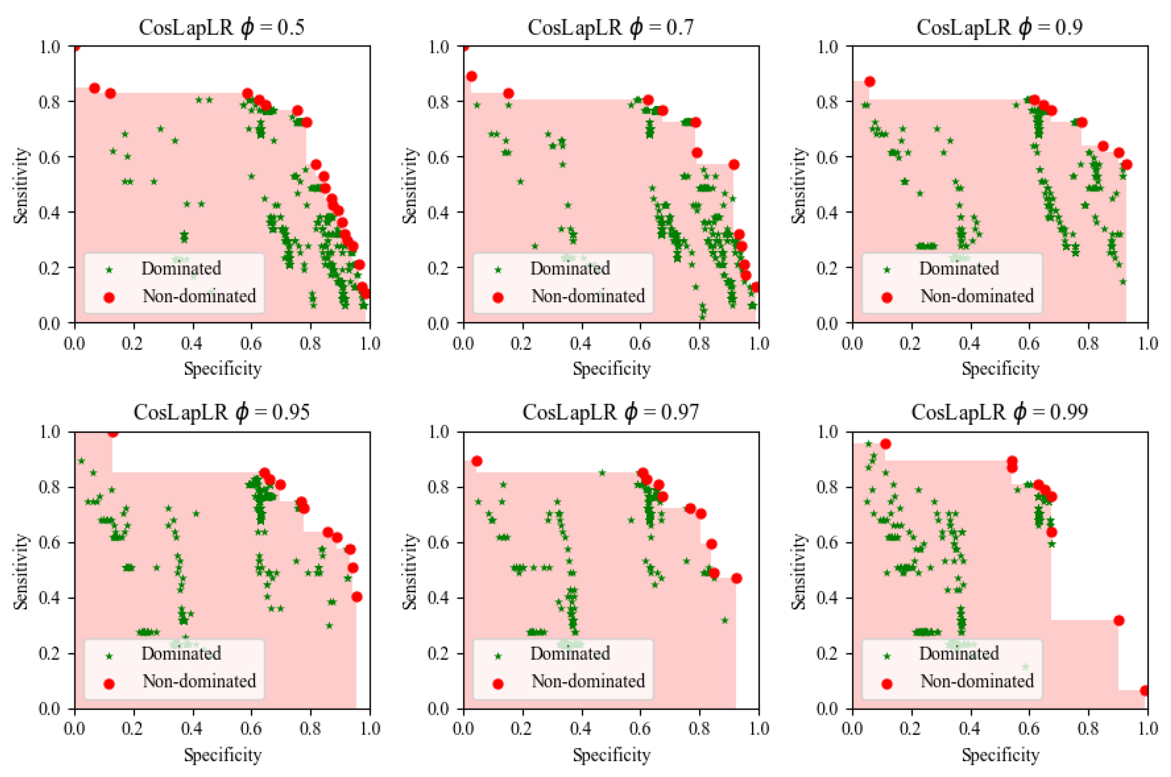 Mathematics | Free Full-Text | Cost-Sensitive Laplacian Logistic ...