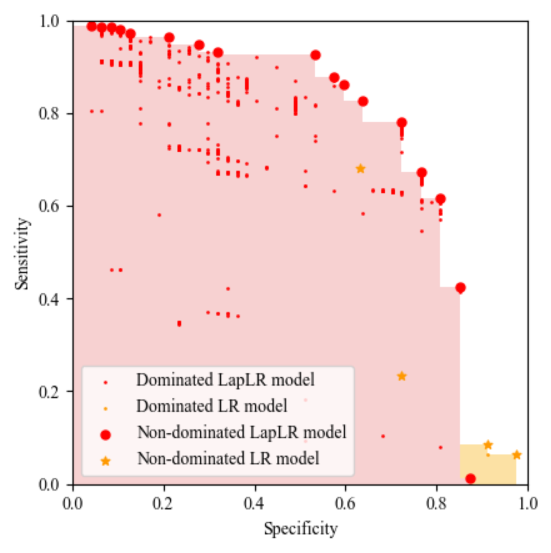 Mathematics 11 00119 g003 Mathematics 11 00119 g003
