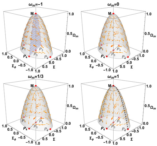 Scalar Field Cosmology from a Modified Poisson Algebra