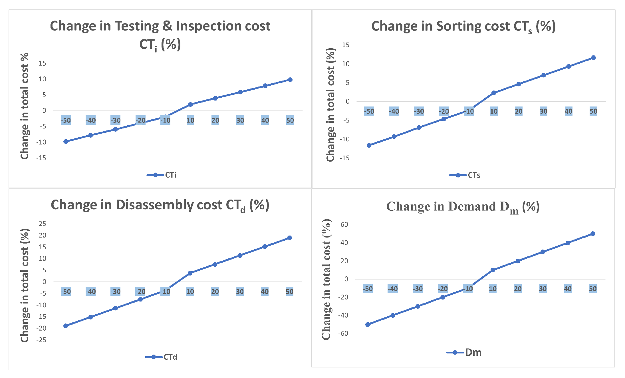 Mathematics 11 00124 g004