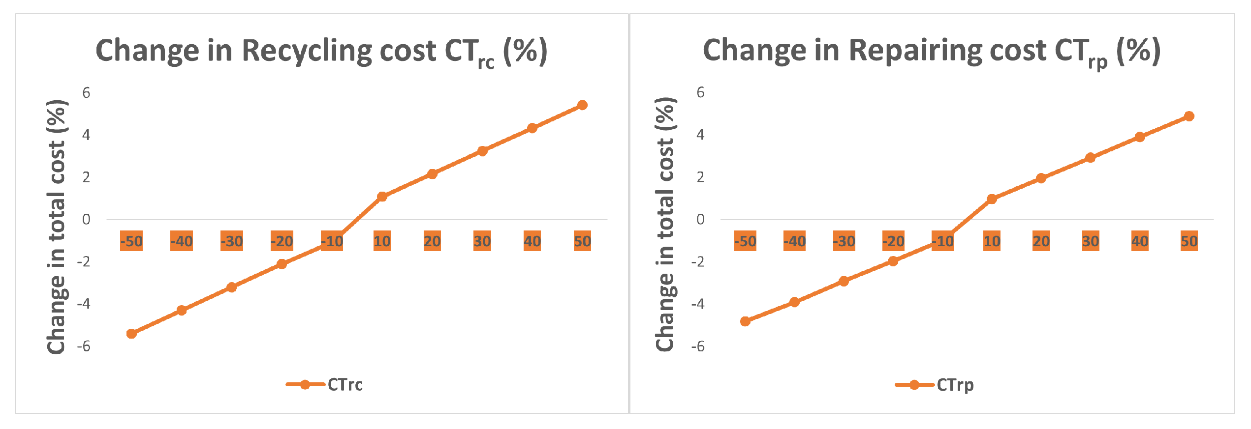 Mathematics 11 00124 g005