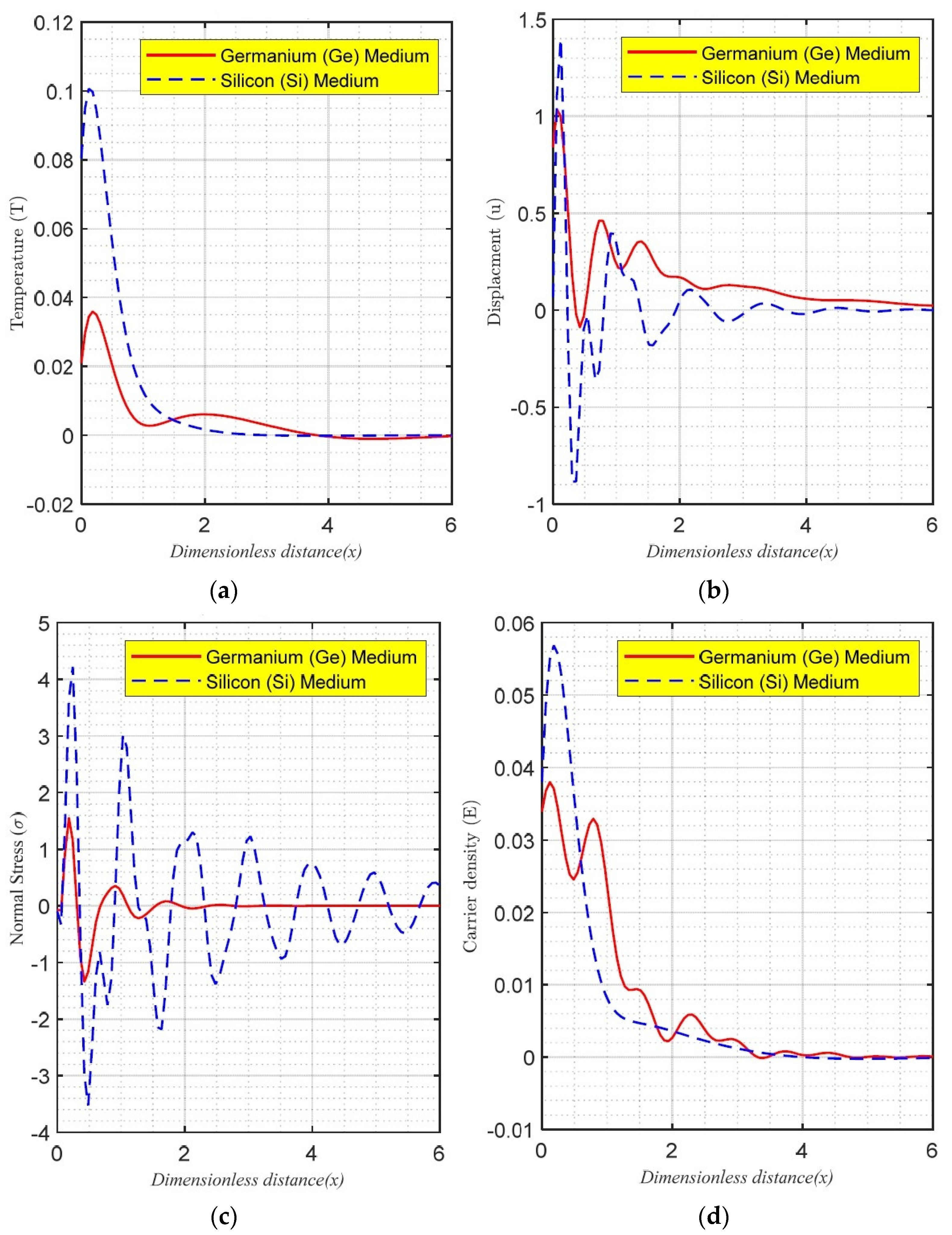 Mathematics 11 00127 g004