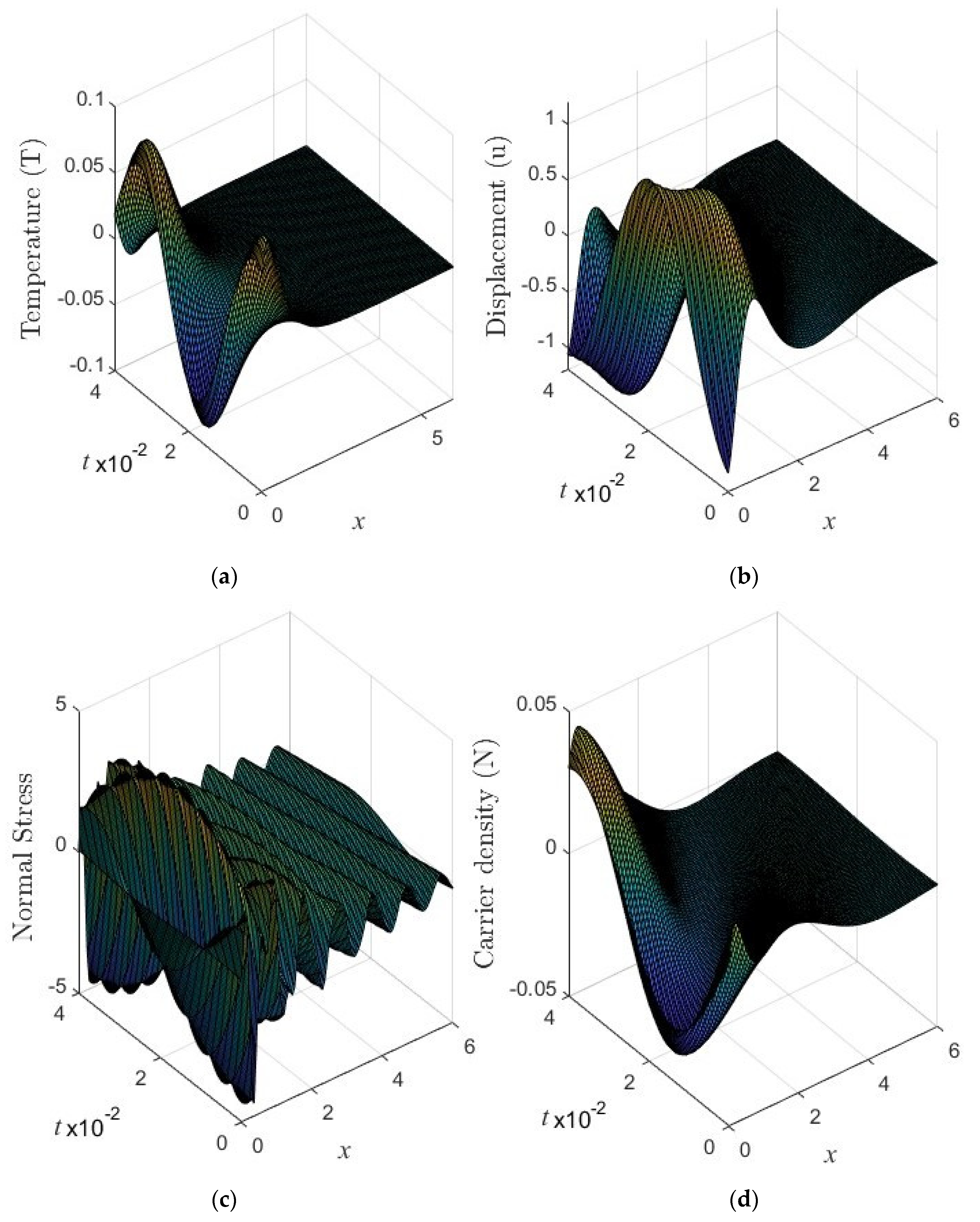 Mathematics 11 00127 g005