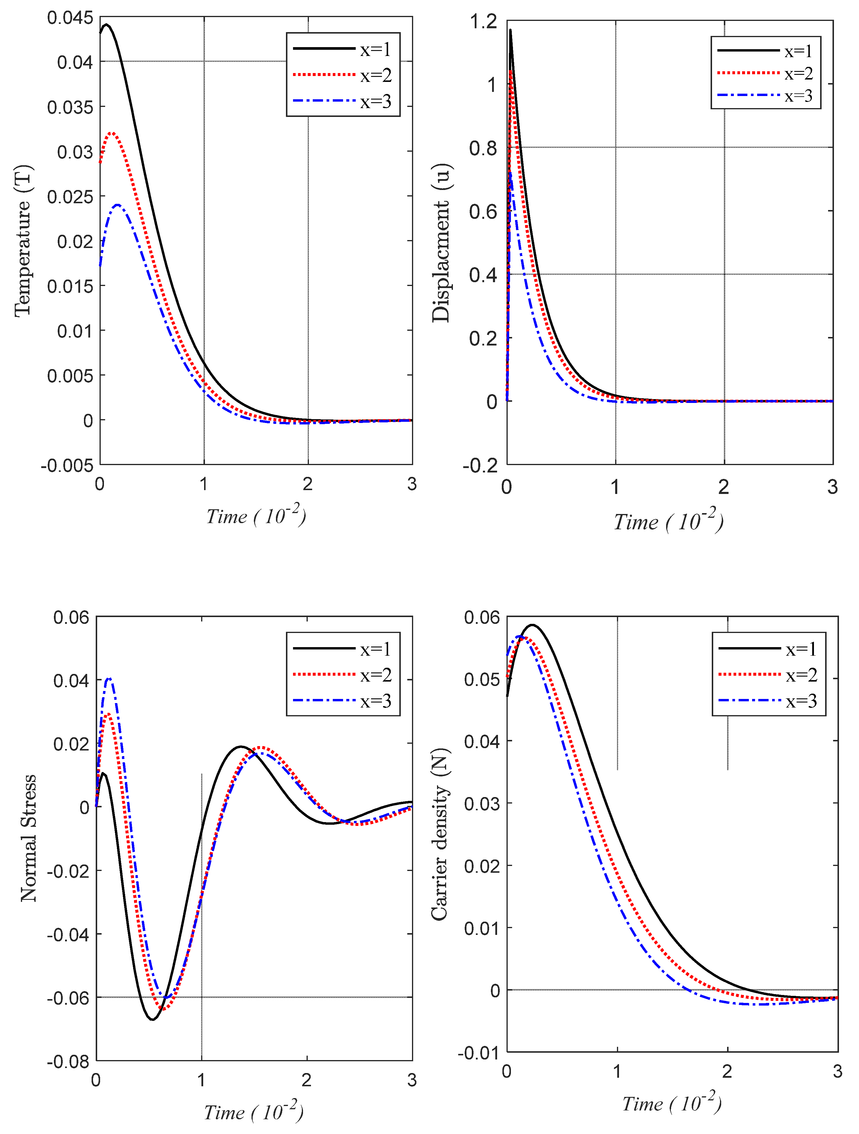 Mathematics 11 00127 g006