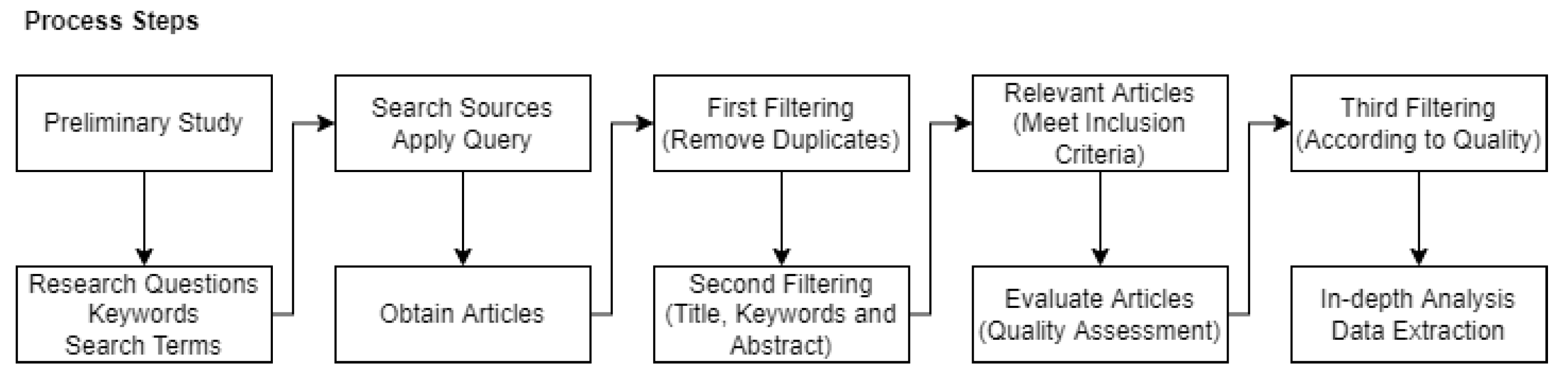 Mathematics 11 00129 g001
