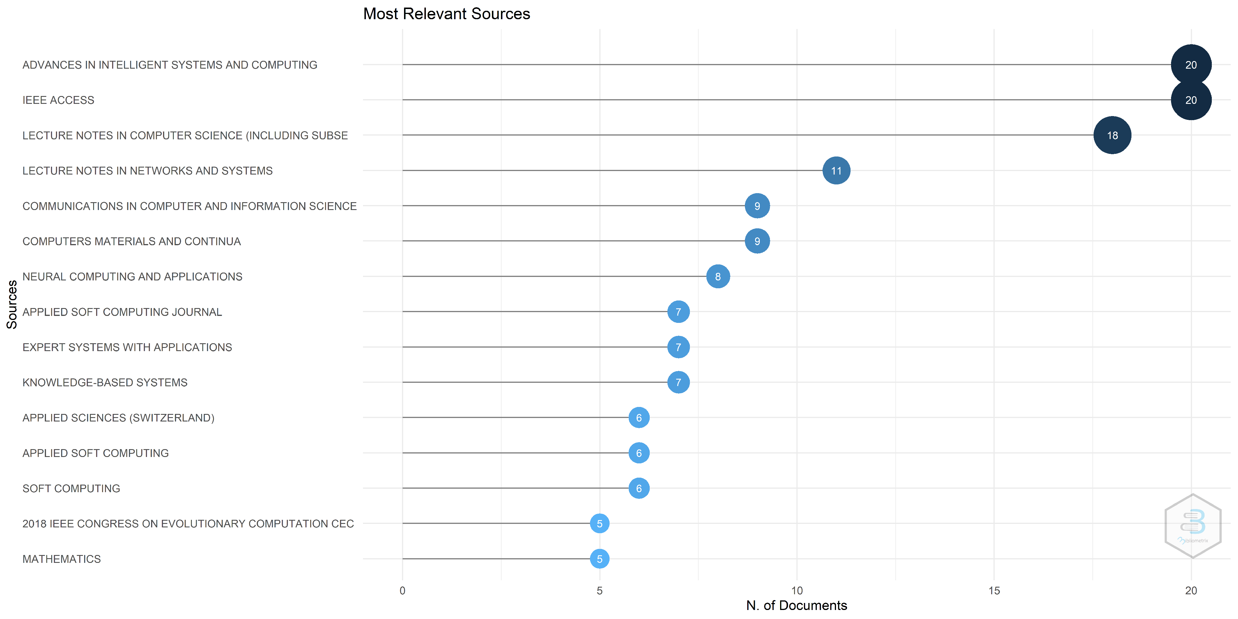 Mathematics 11 00129 g002