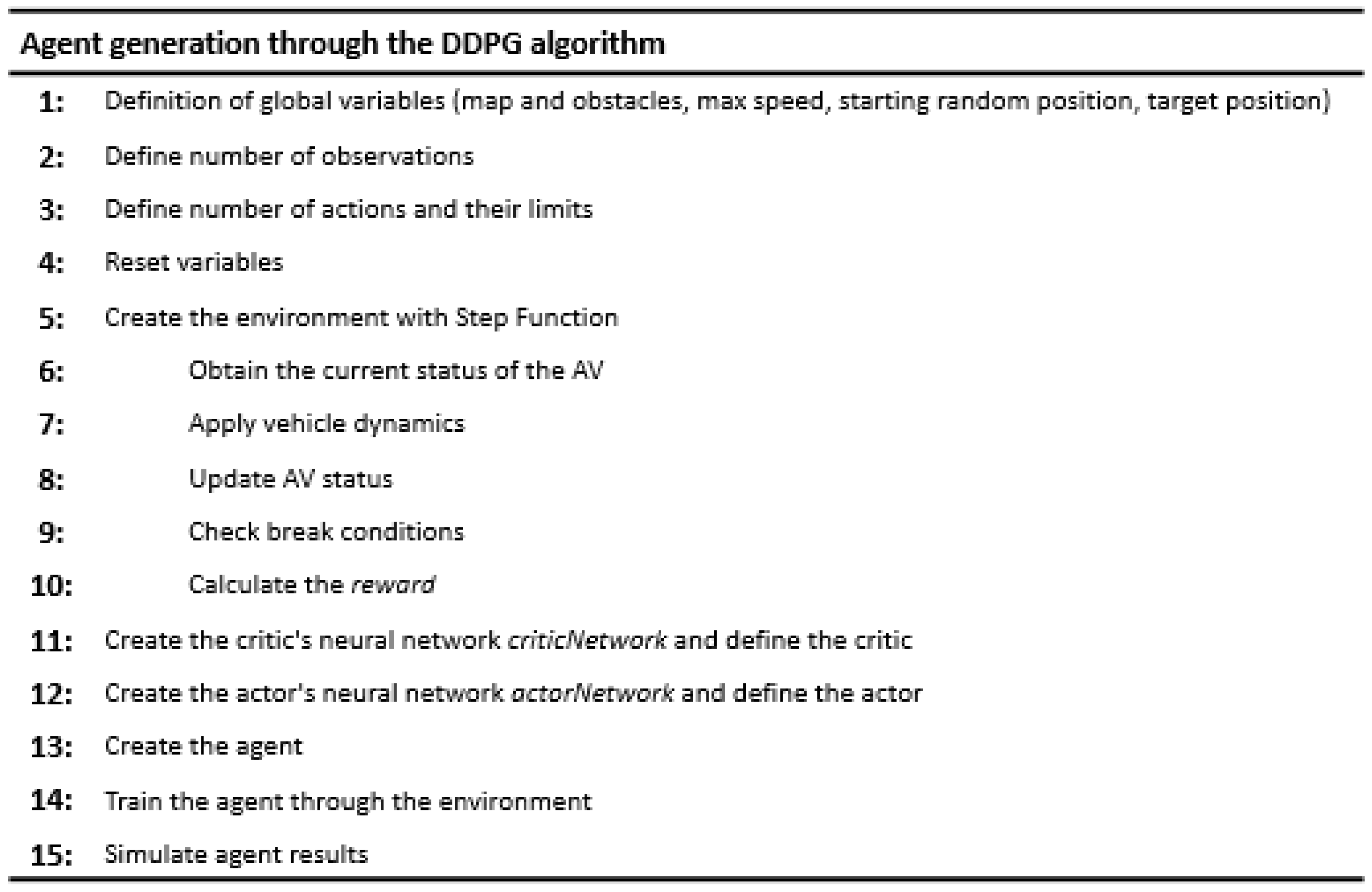 Mathematics 11 00132 g003
