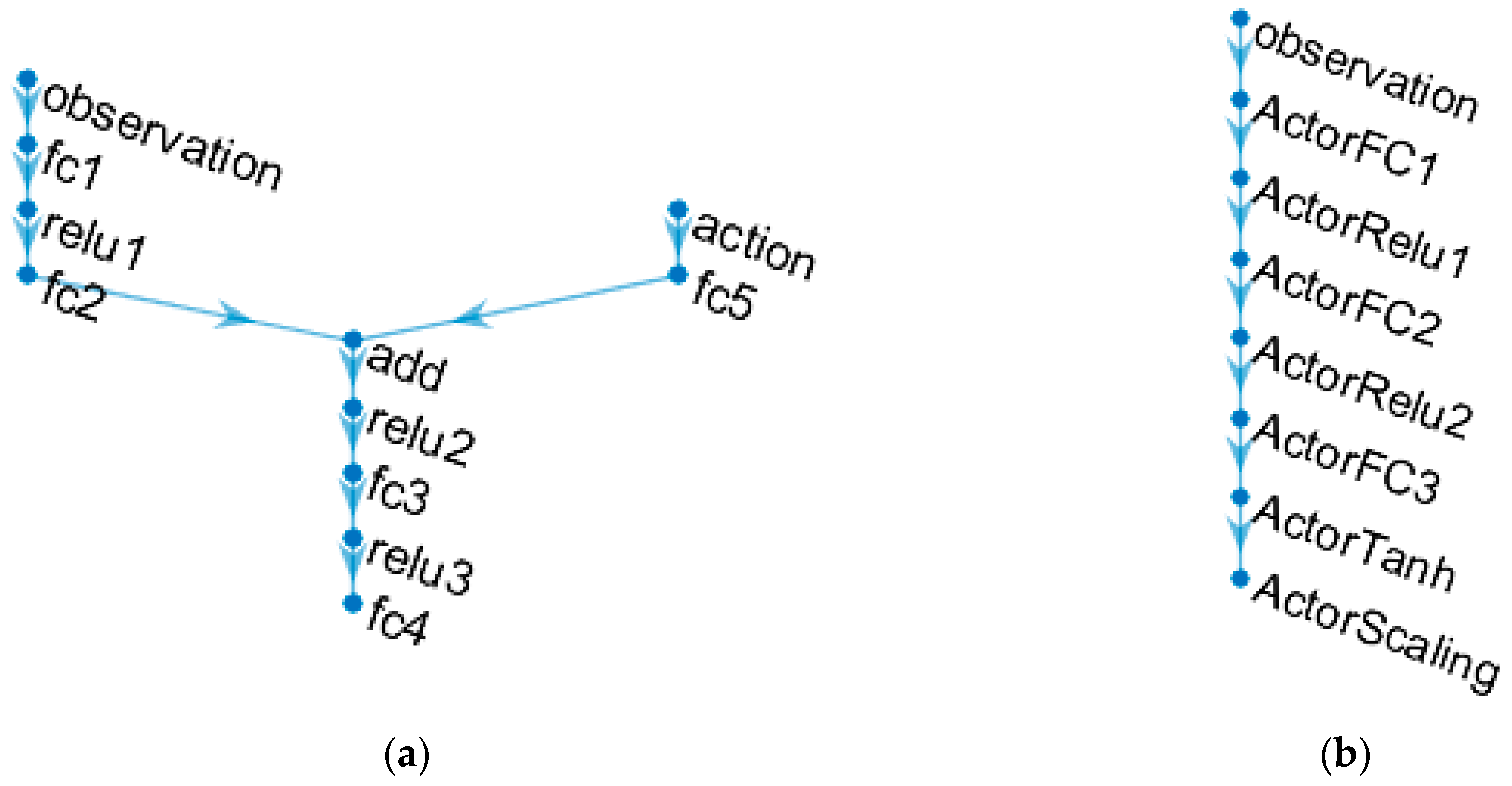 Mathematics 11 00132 g007