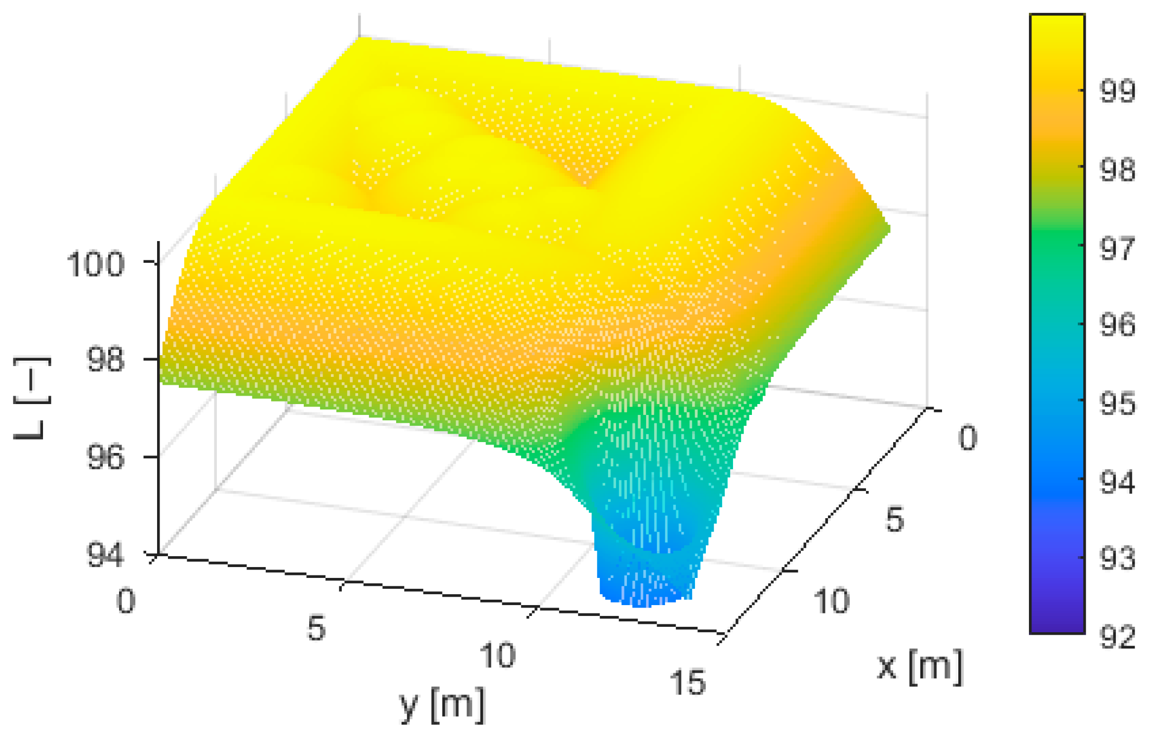 Mathematics 11 00132 g011