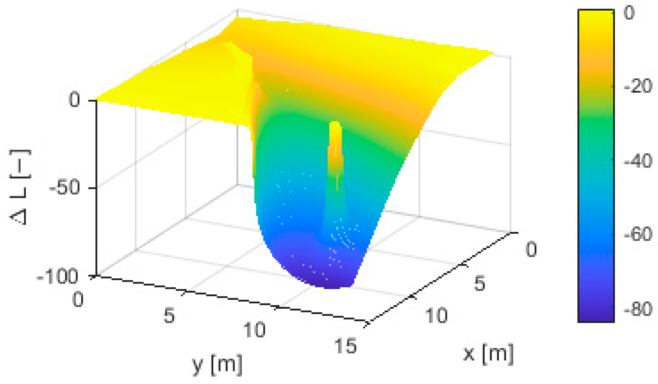 Mathematics 11 00132 g017