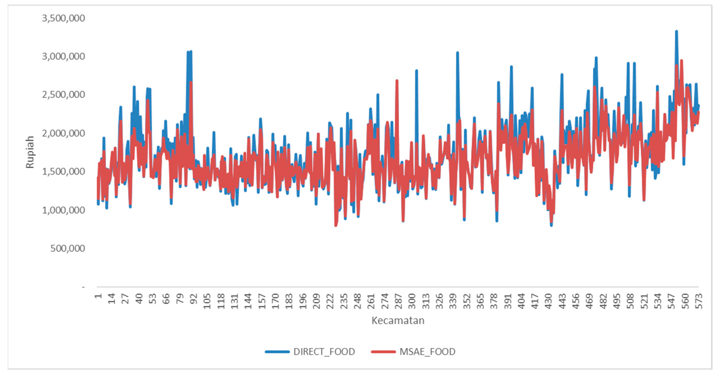 Mathematics 11 00135 g005