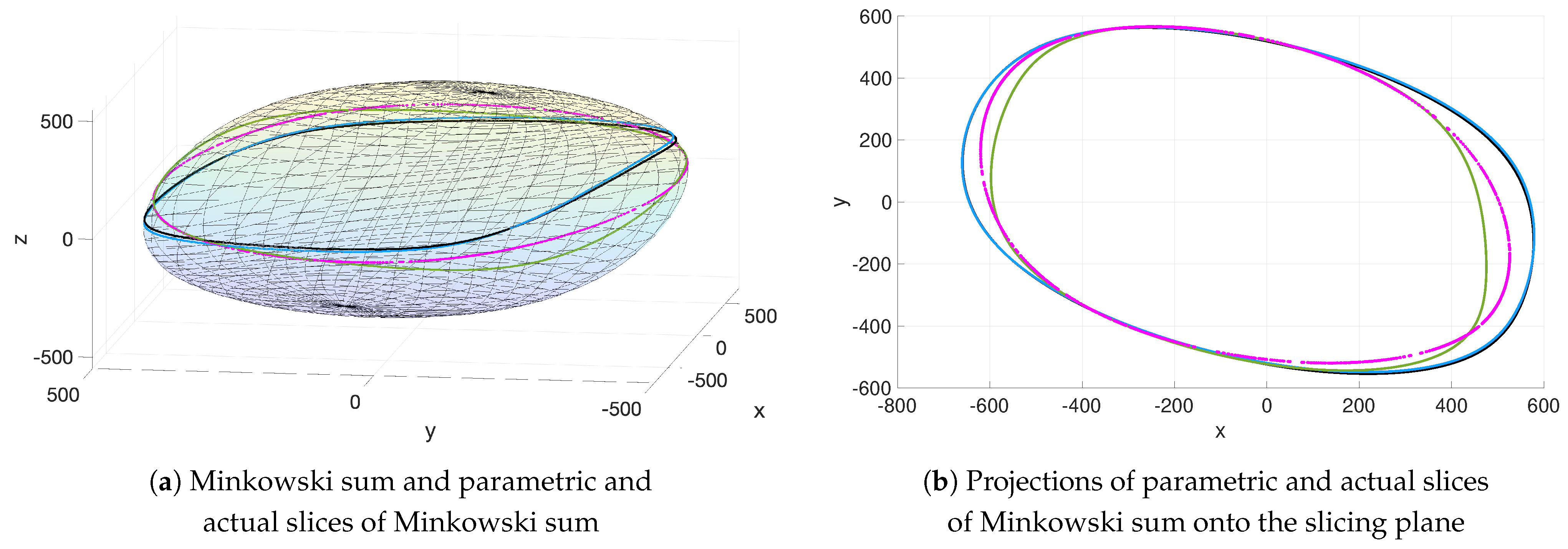 Mathematics 11 00137 g005