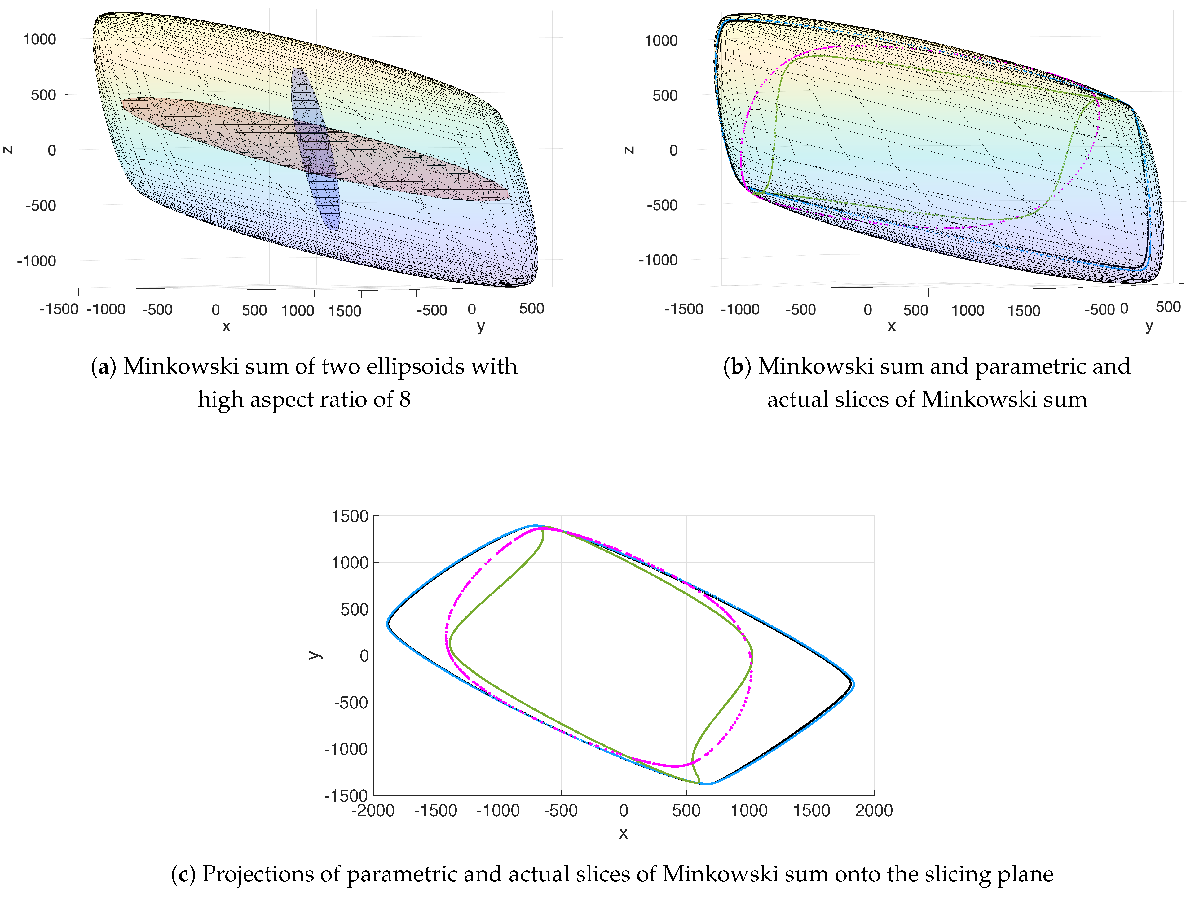 Mathematics 11 00137 g006