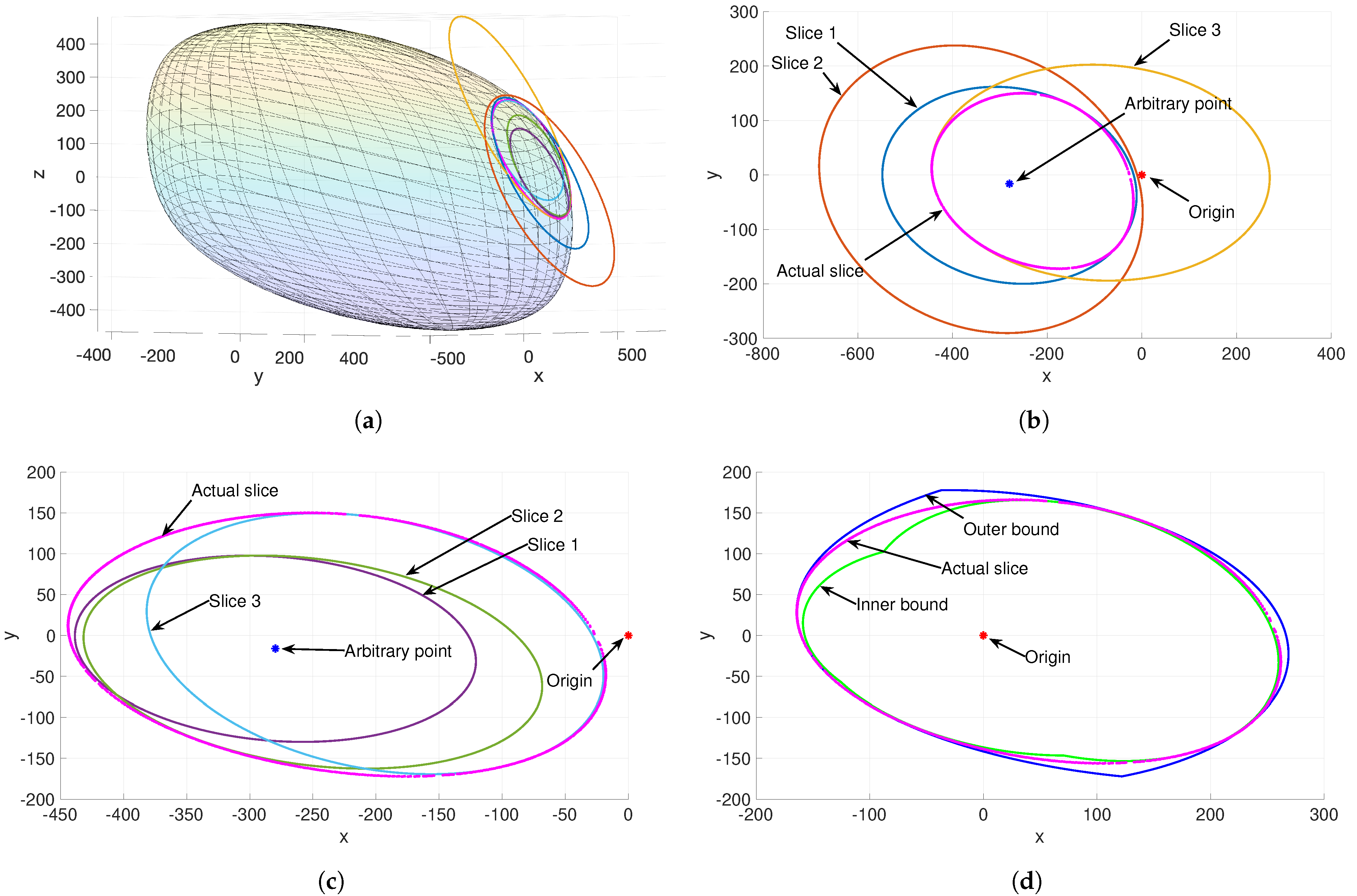 Mathematics 11 00137 g007