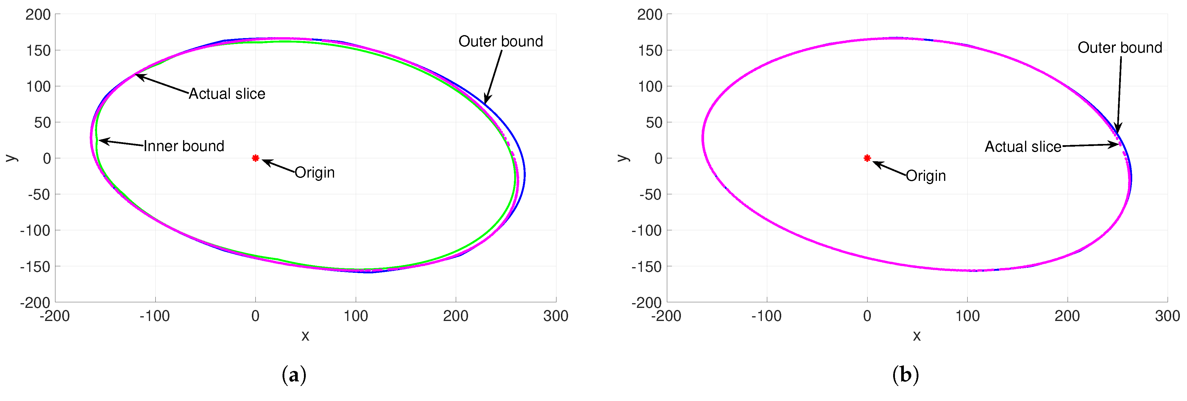 Mathematics 11 00137 g008a