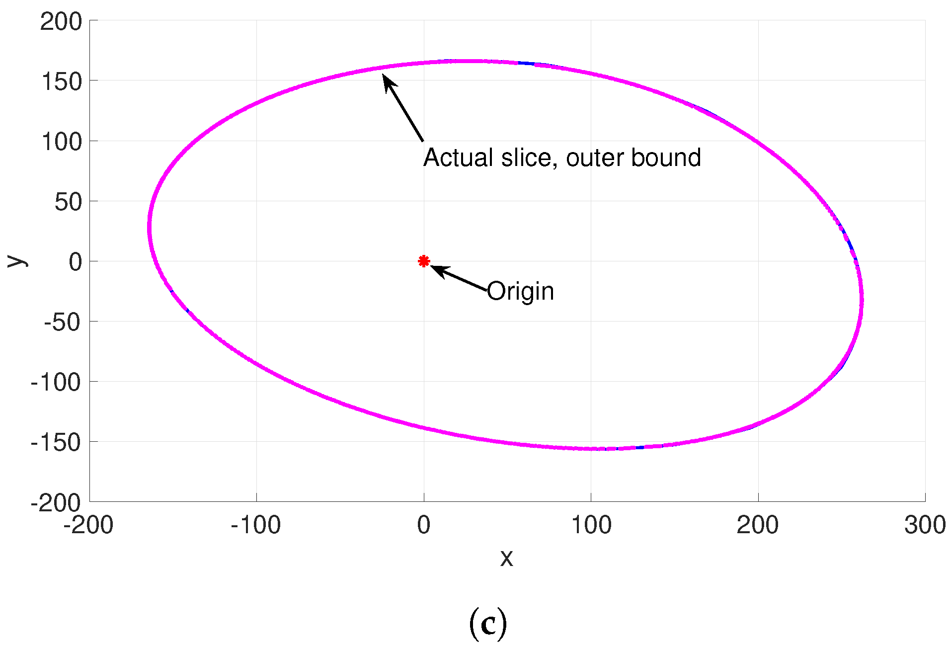 Mathematics 11 00137 g008b