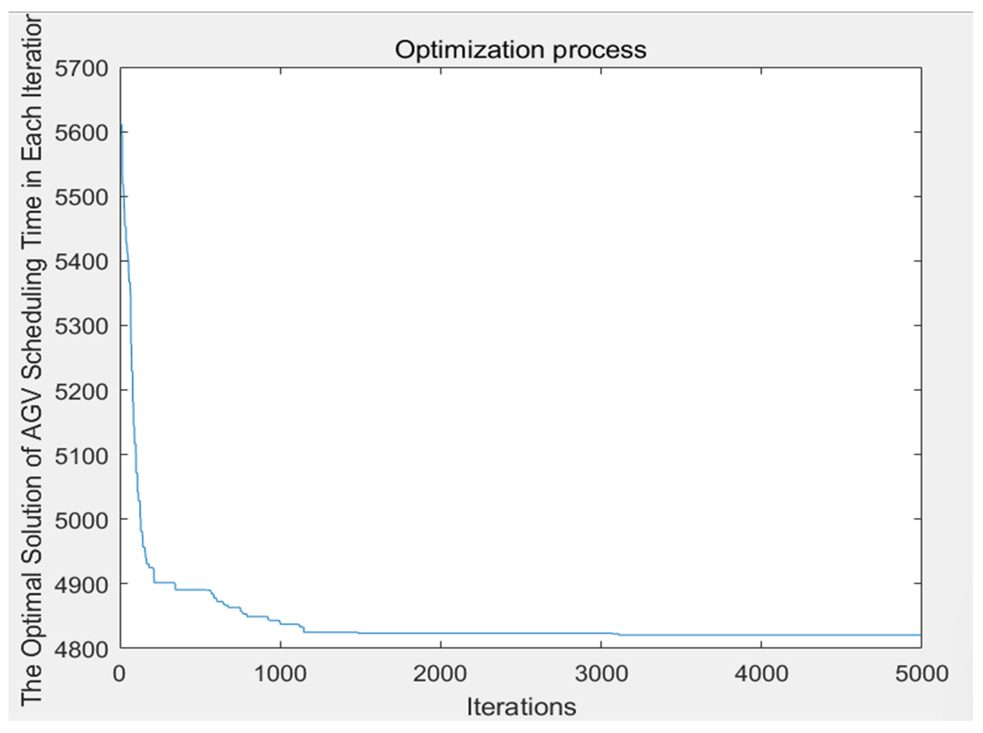 Mathematics 11 00138 g008