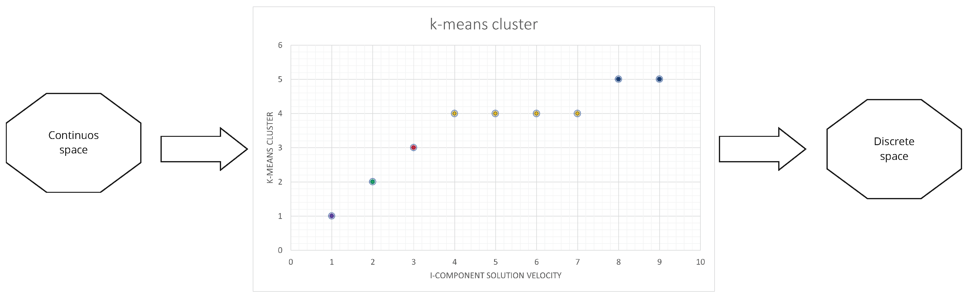 Mathematics 11 00140 g003