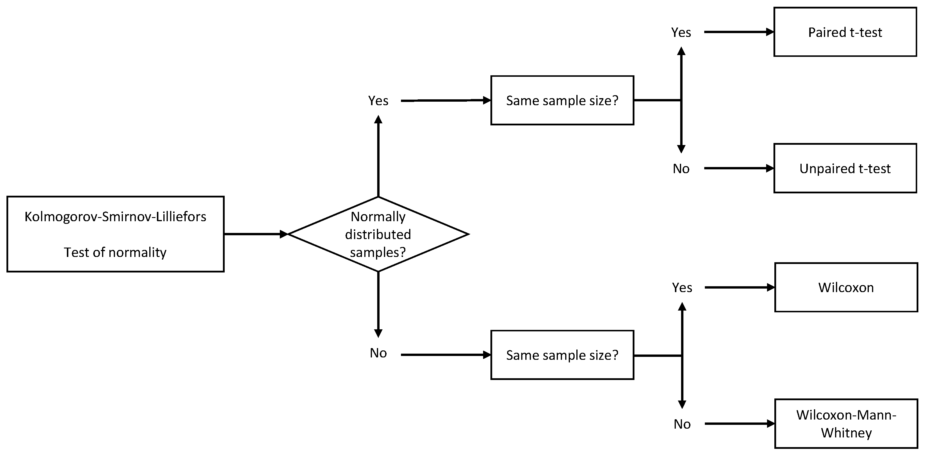 Mathematics 11 00140 g004