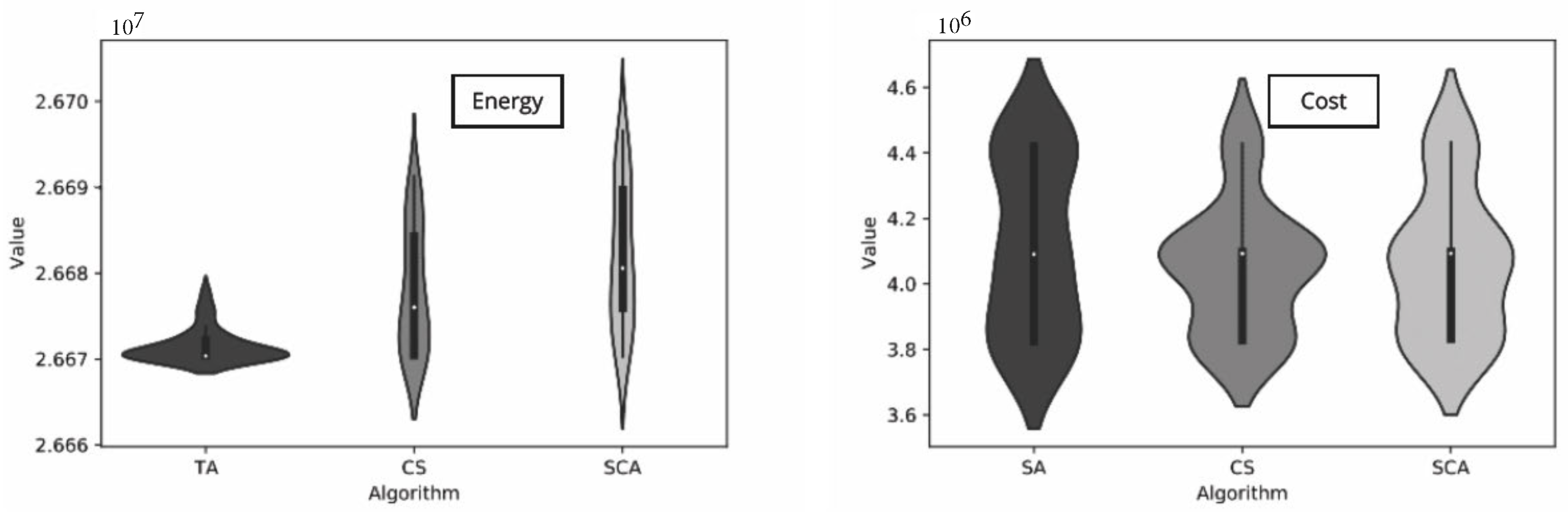 Mathematics 11 00140 g005