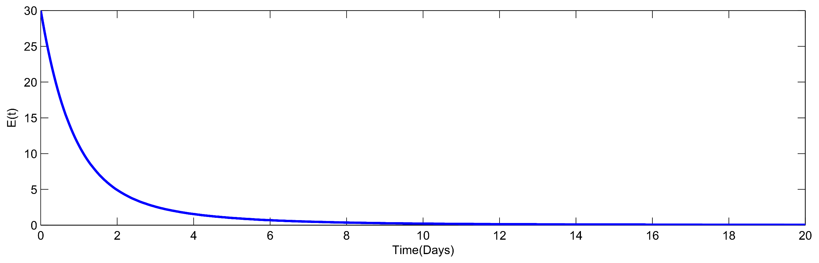 Mathematics 11 00142 g005 Mathematics 11 00142 g005