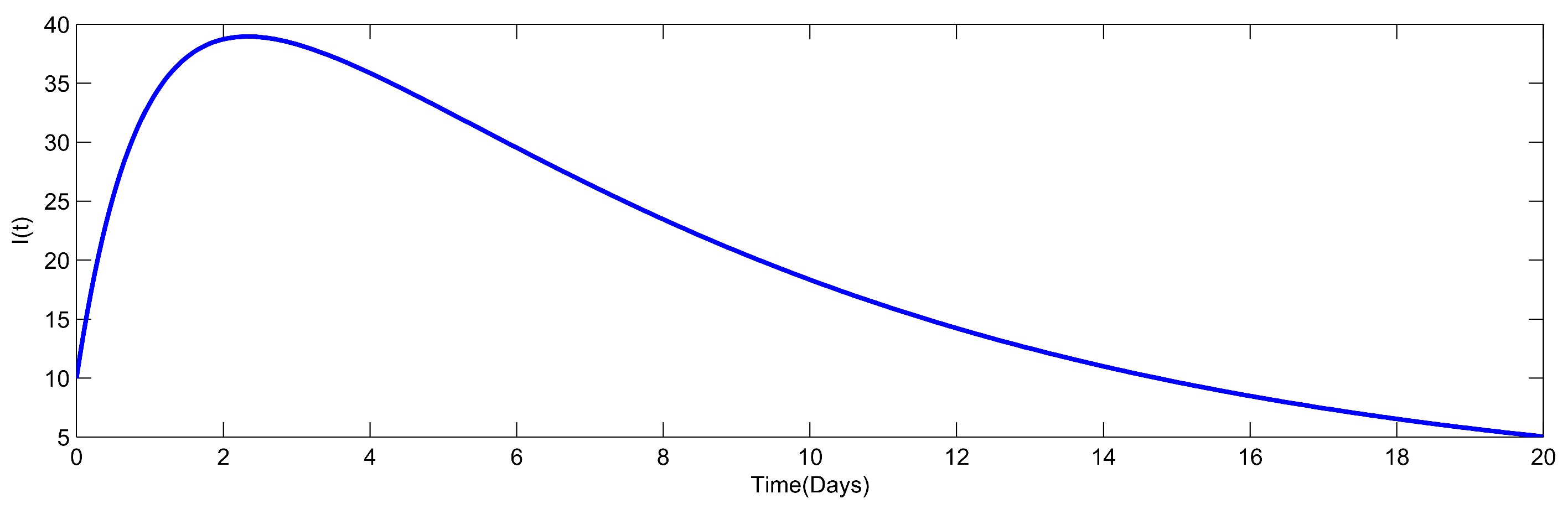 Mathematics 11 00142 g006 Mathematics 11 00142 g006