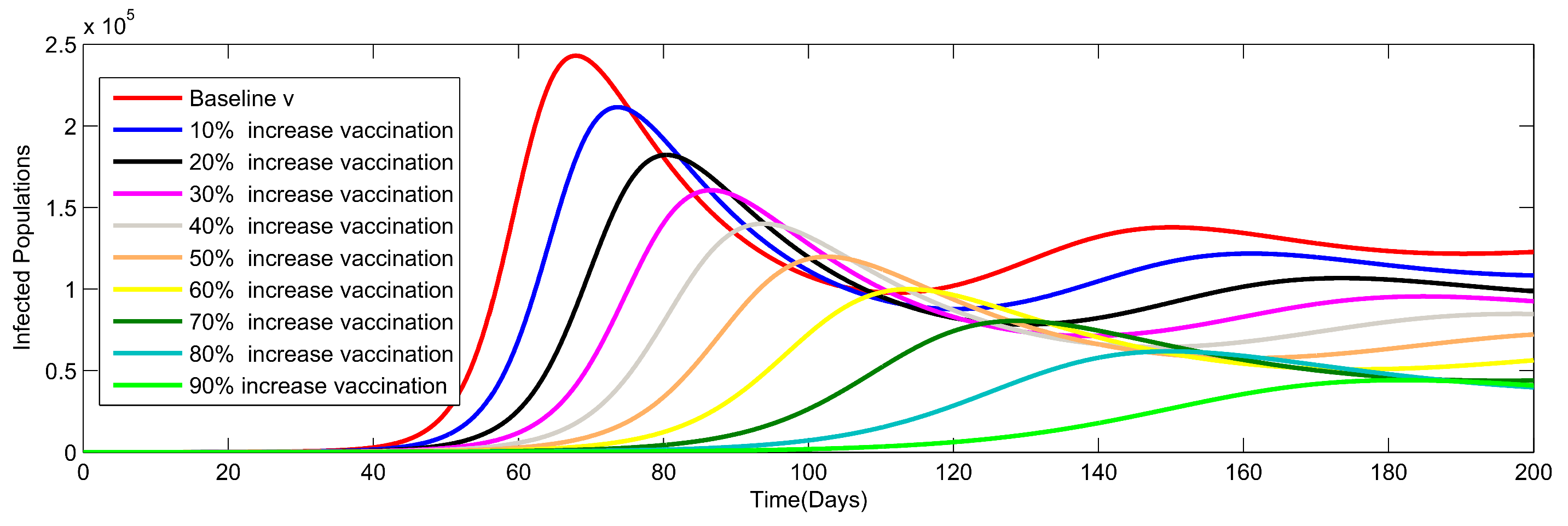 Mathematics 11 00142 g010 Mathematics 11 00142 g010