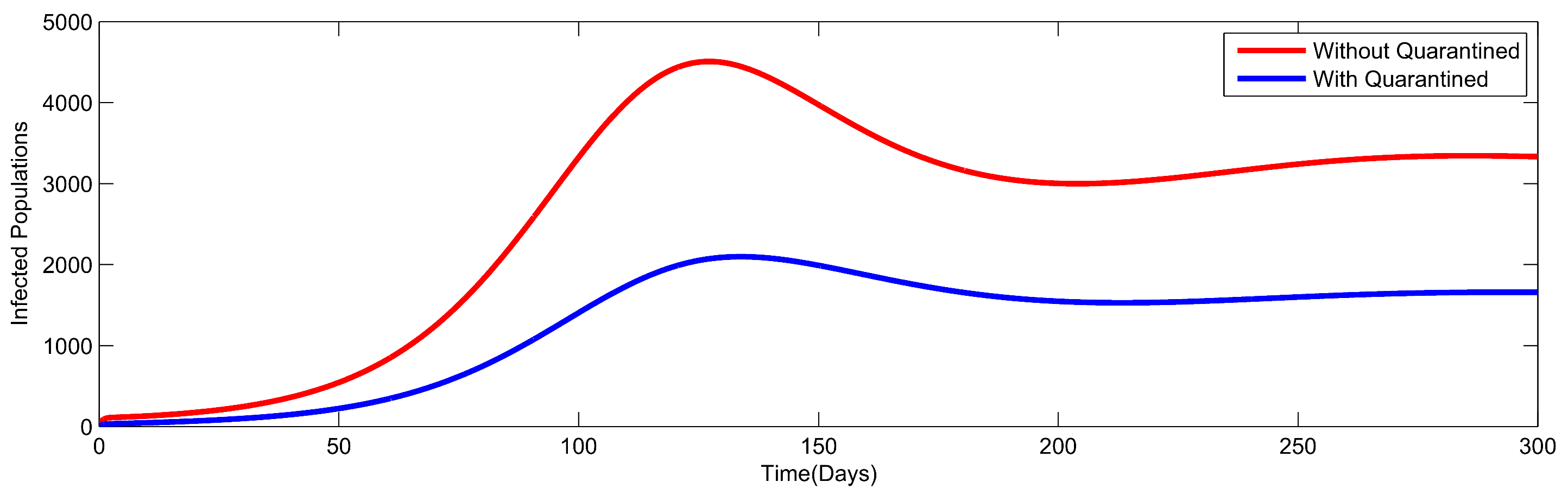 Mathematics 11 00142 g012 Mathematics 11 00142 g012