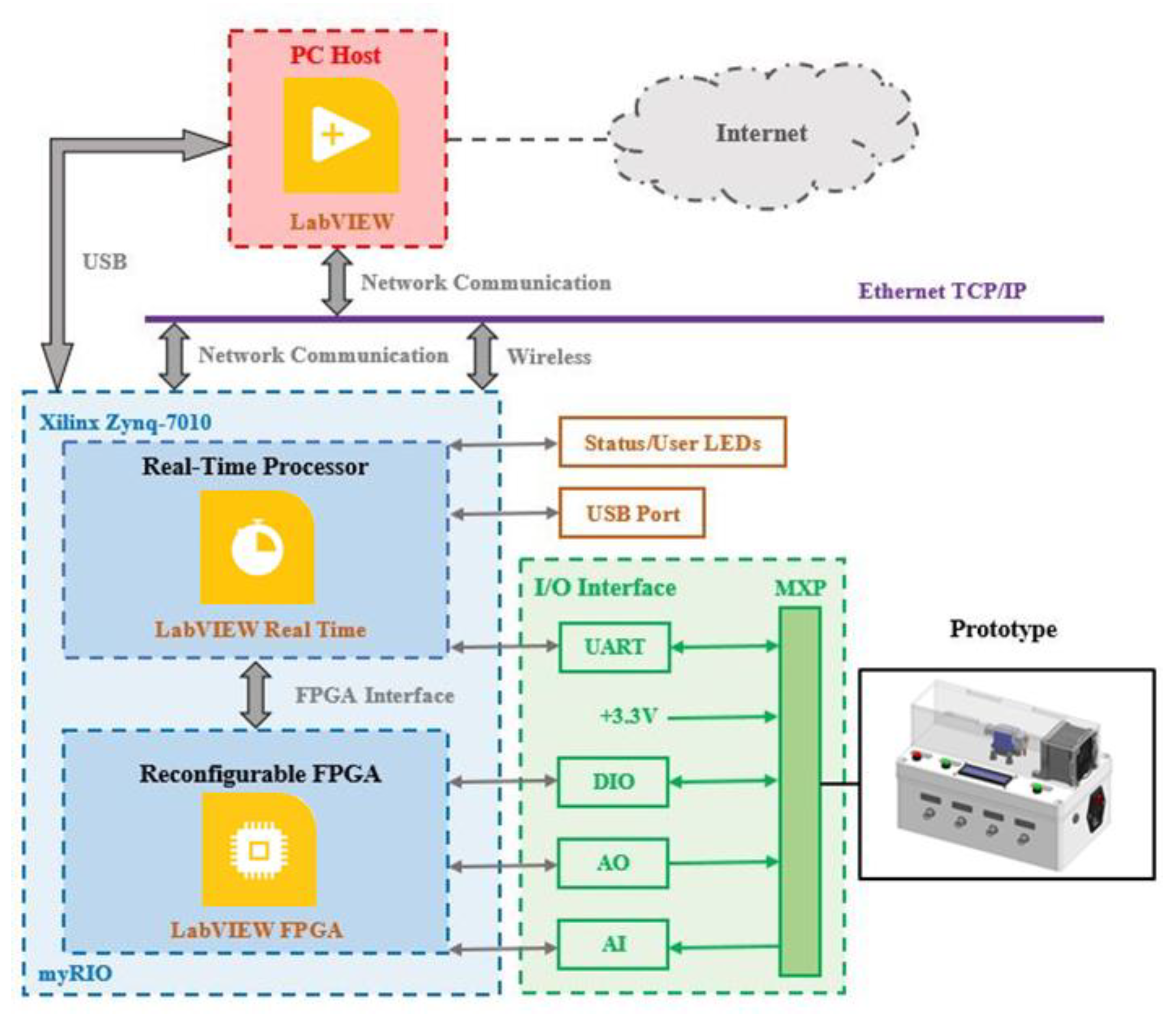 Mathematics 11 00143 g005