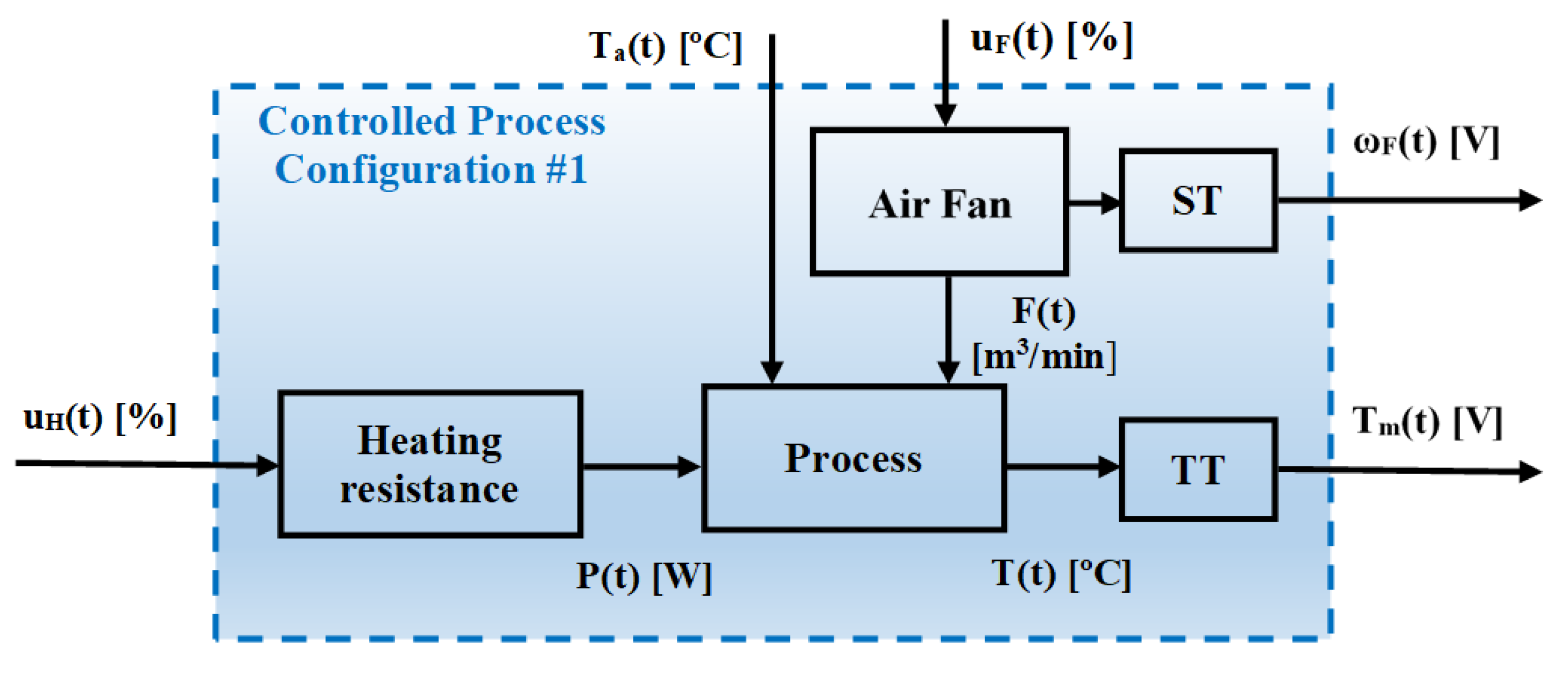 Mathematics 11 00143 g008