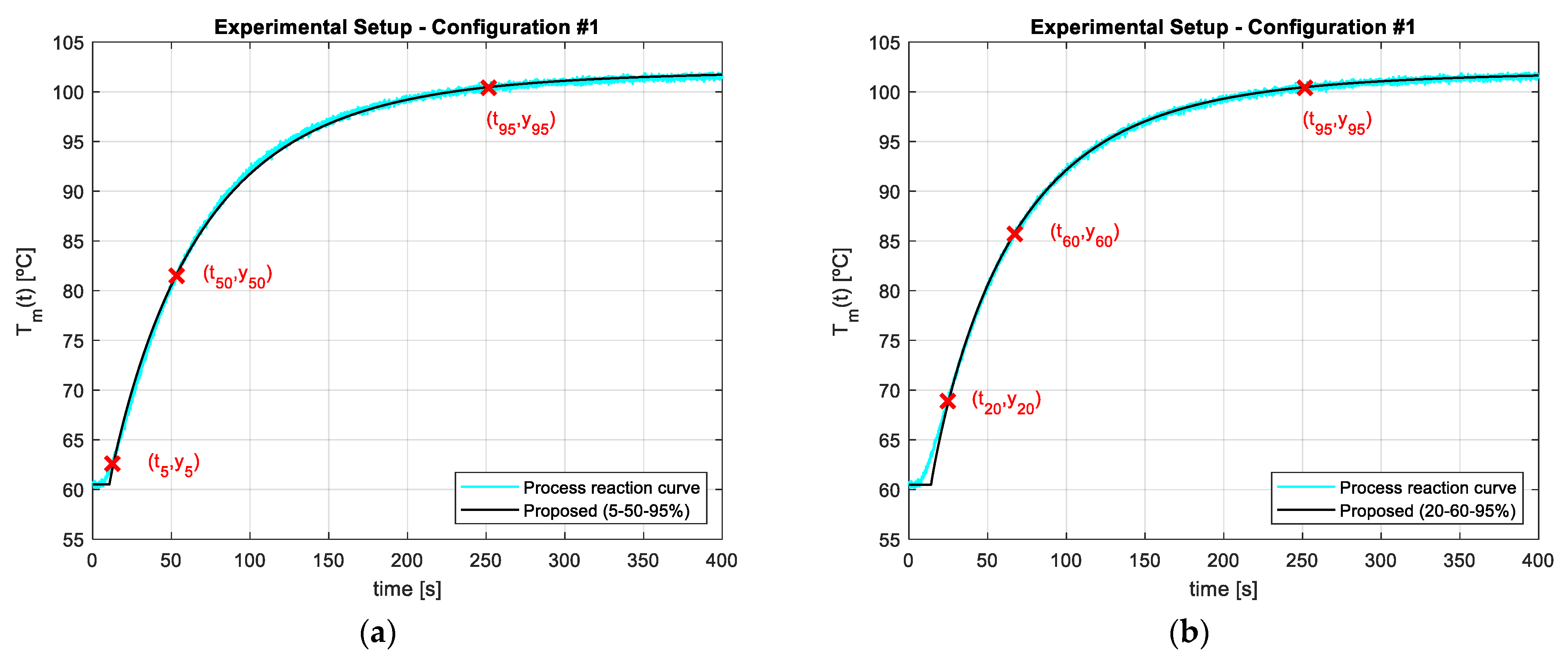 Mathematics 11 00143 g010