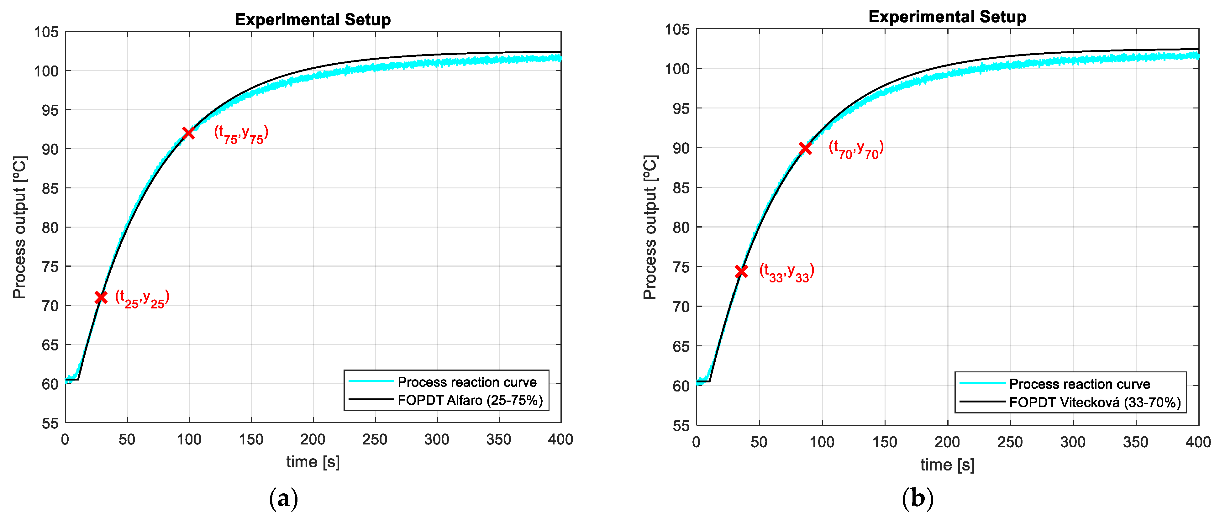 Mathematics 11 00143 g011