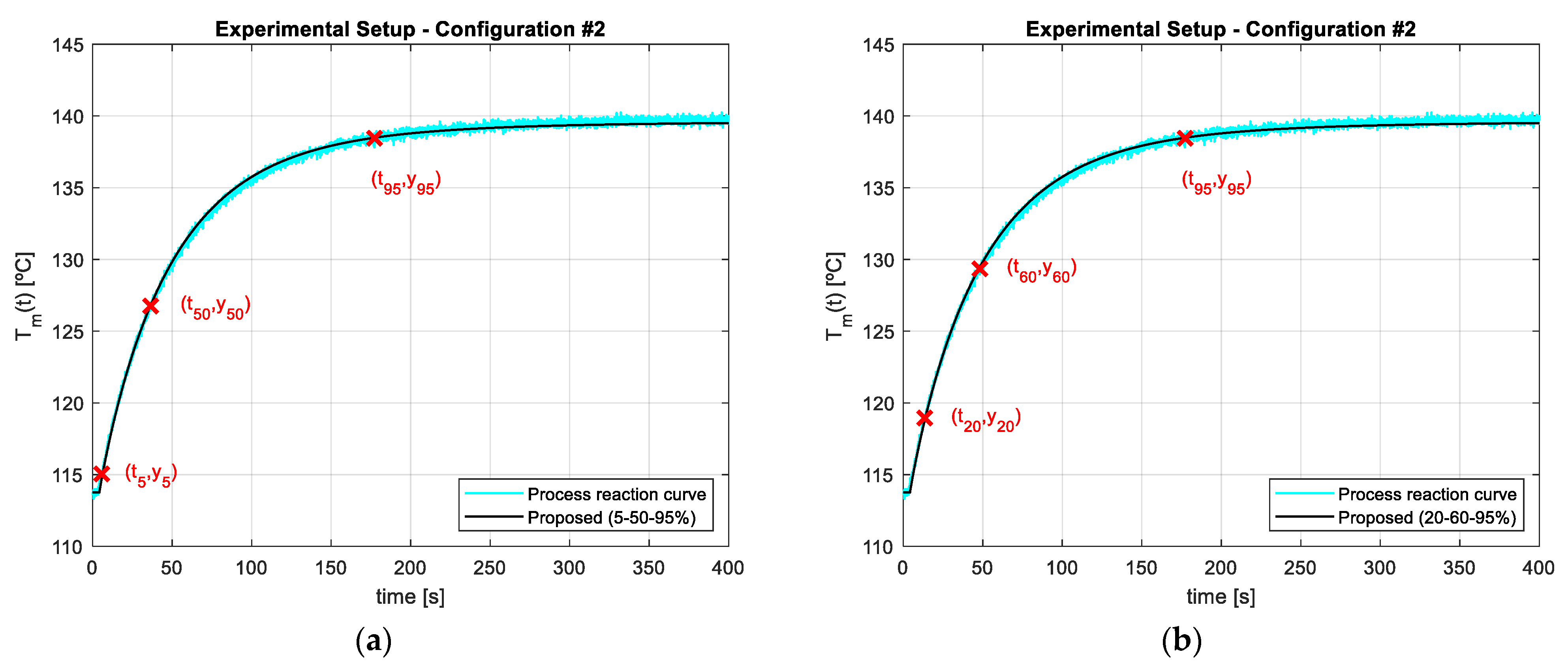 Mathematics 11 00143 g014