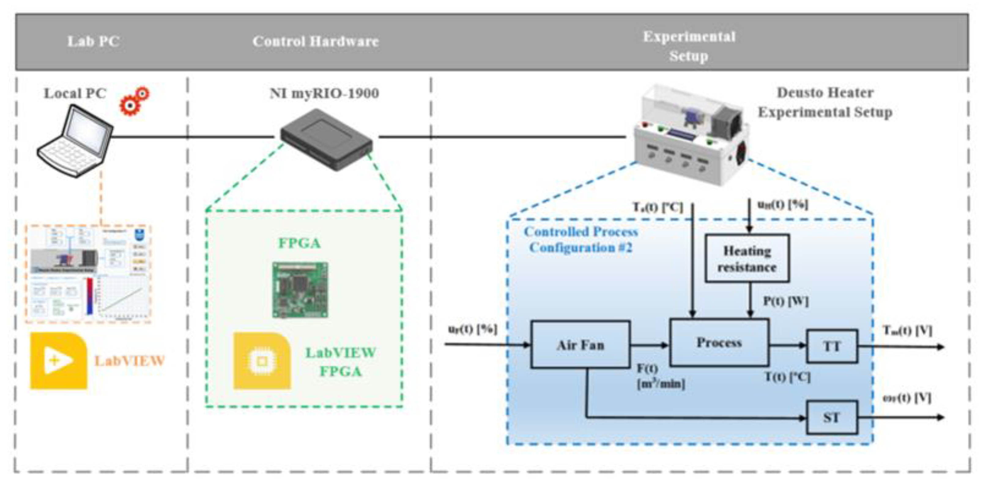 Mathematics 11 00143 g022