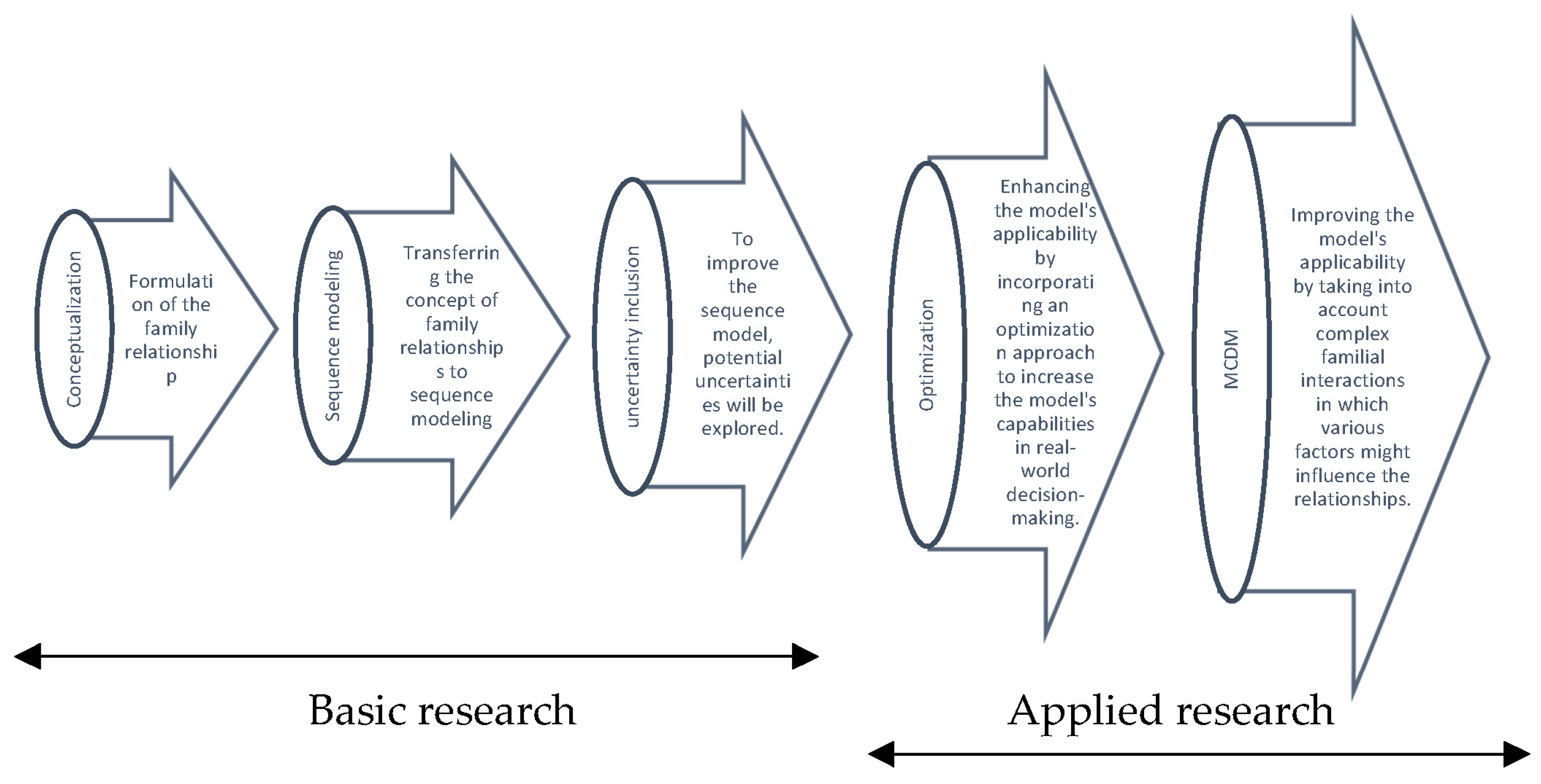Mathematics 11 00144 g002 Mathematics 11 00144 g002