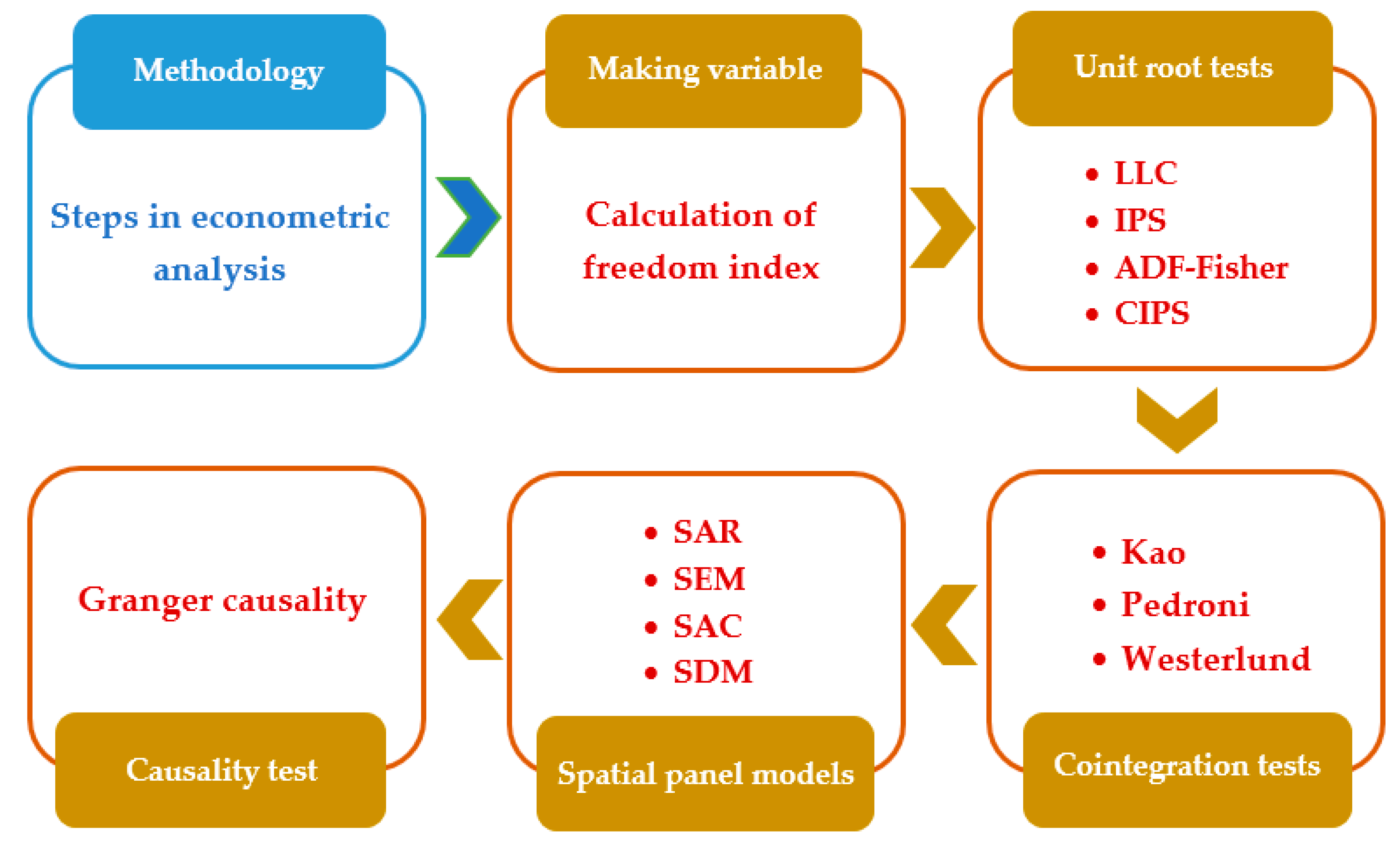 Mathematics 11 00145 g001 Mathematics 11 00145 g001