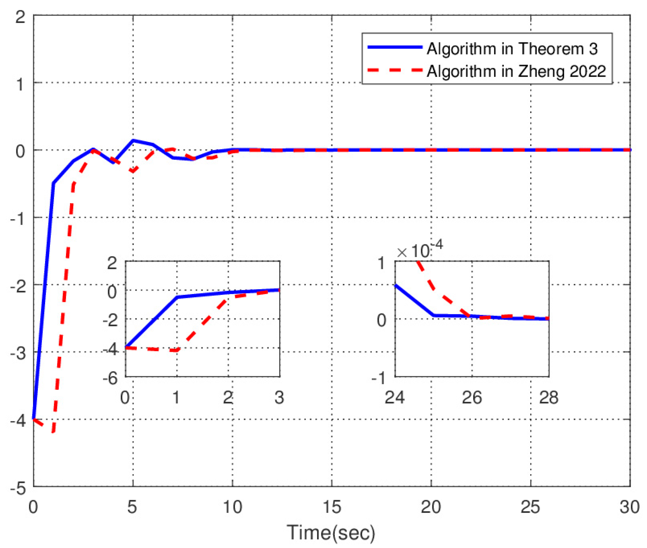 Mathematics 11 00148 g003 Mathematics 11 00148 g003