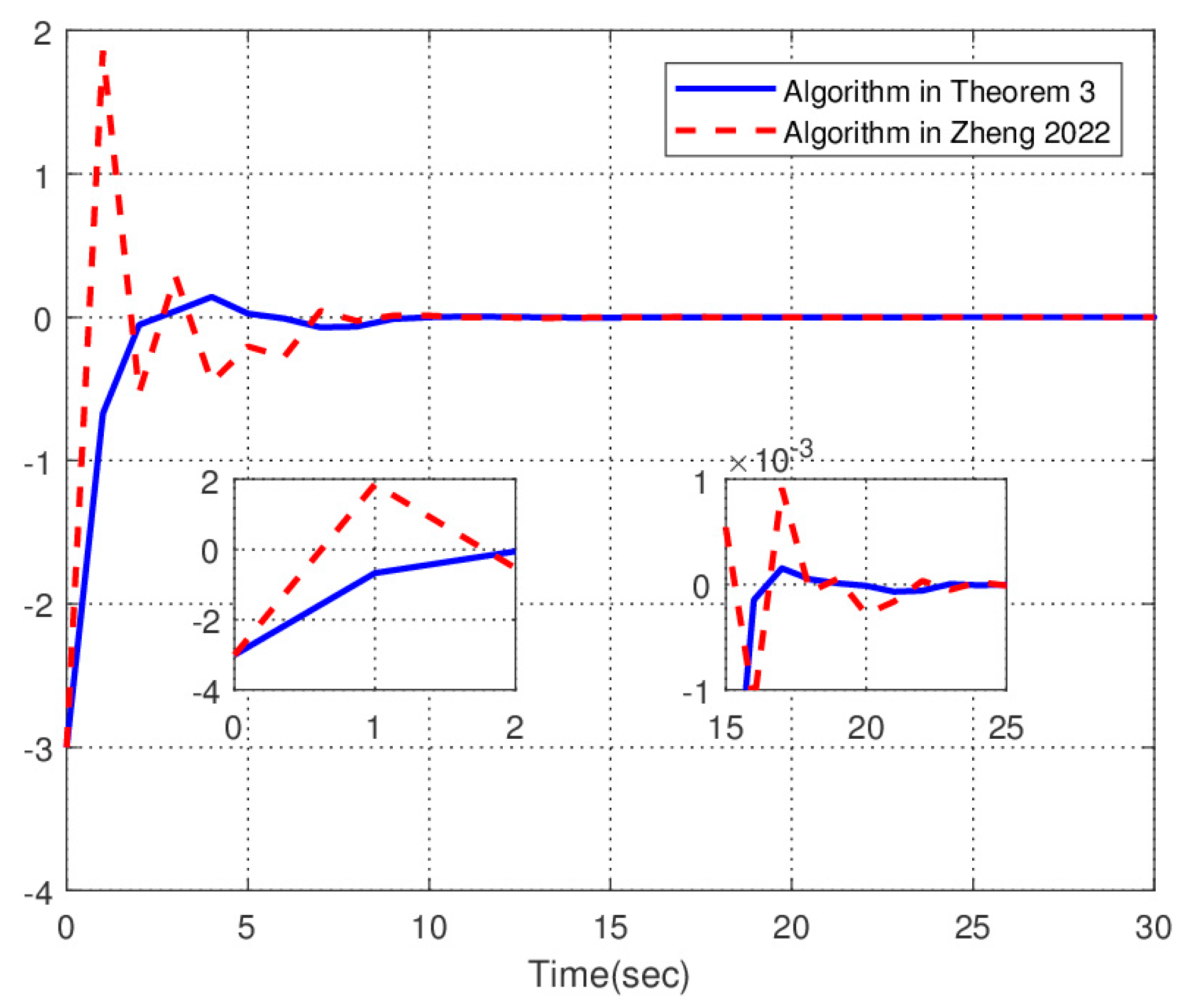 Mathematics 11 00148 g004 Mathematics 11 00148 g004
