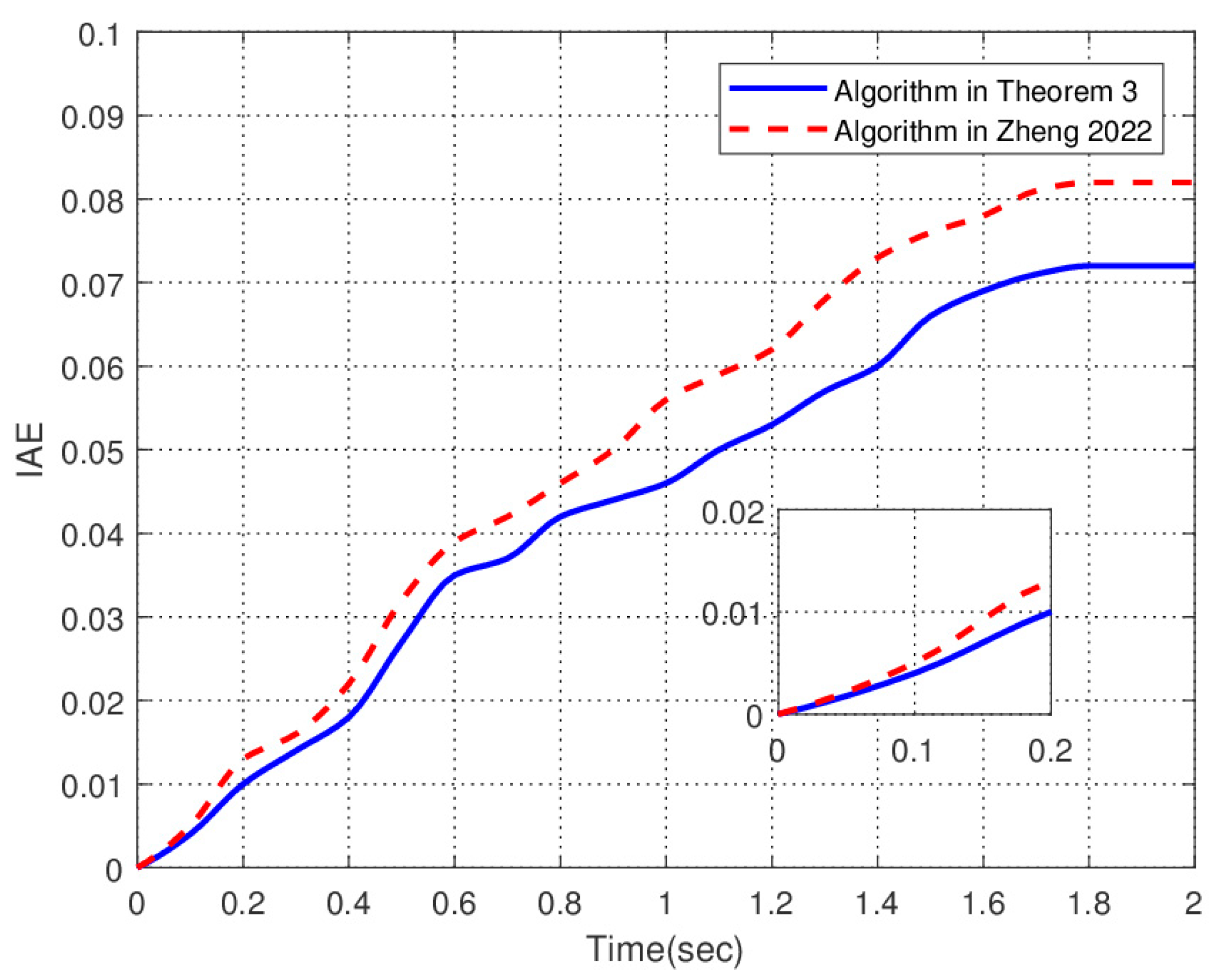 Mathematics 11 00148 g005 Mathematics 11 00148 g005