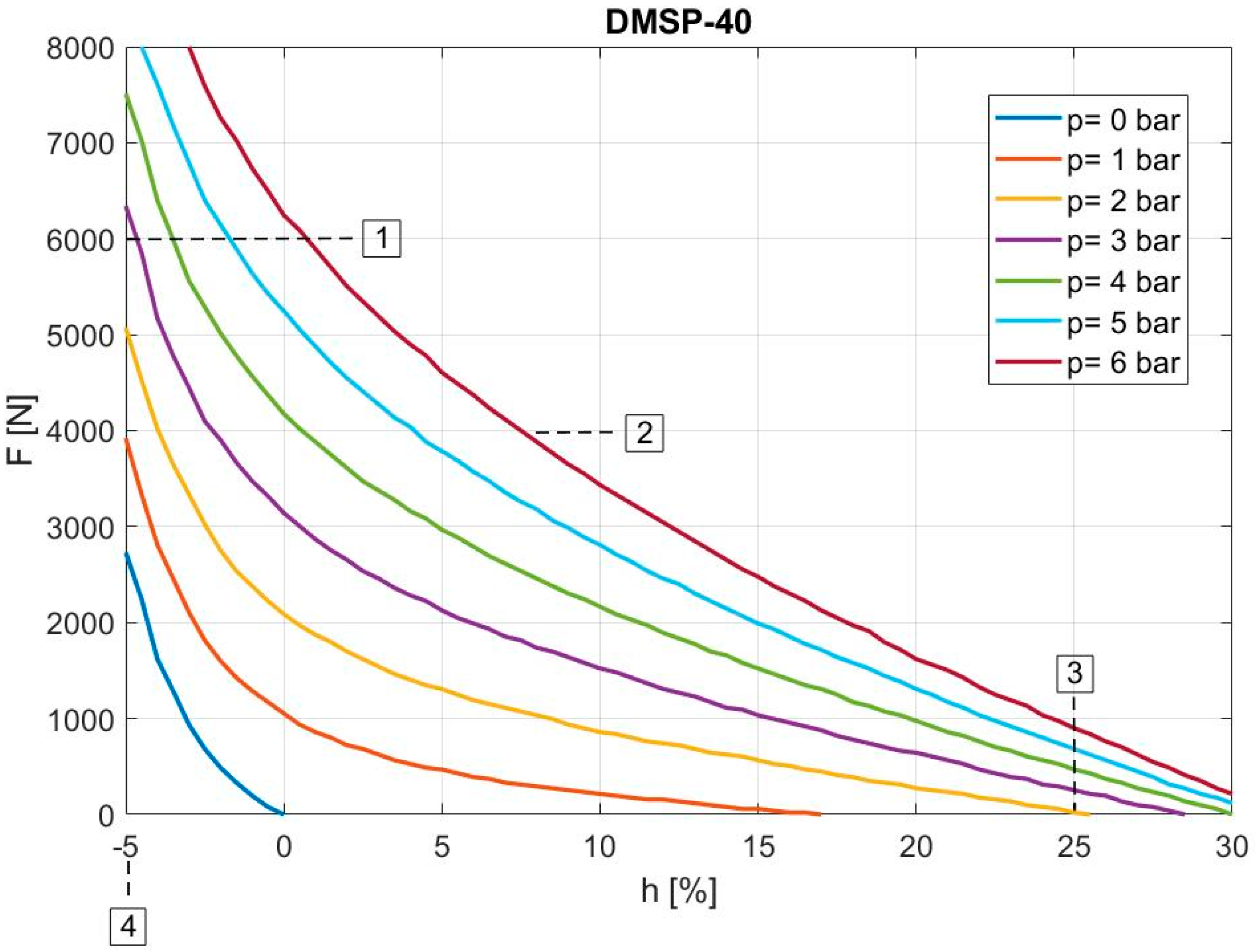 Mathematics 11 00149 g004