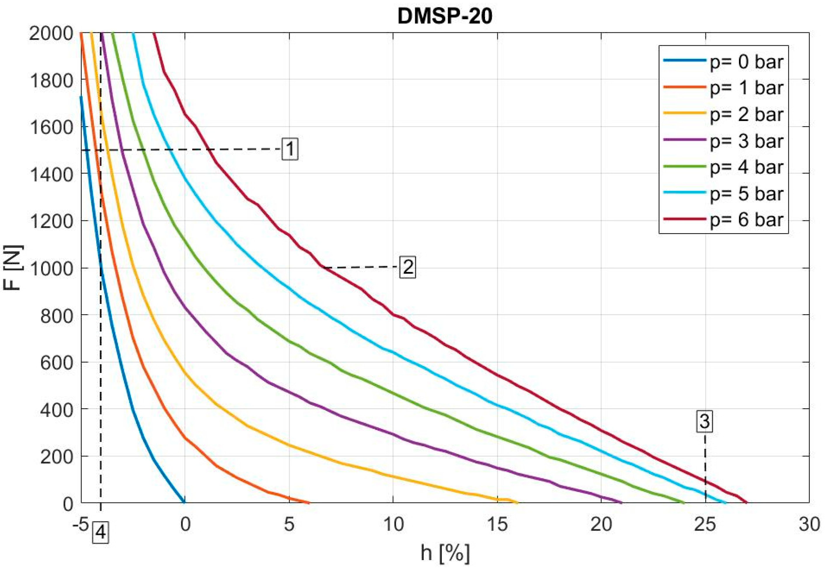 Mathematics 11 00149 g007