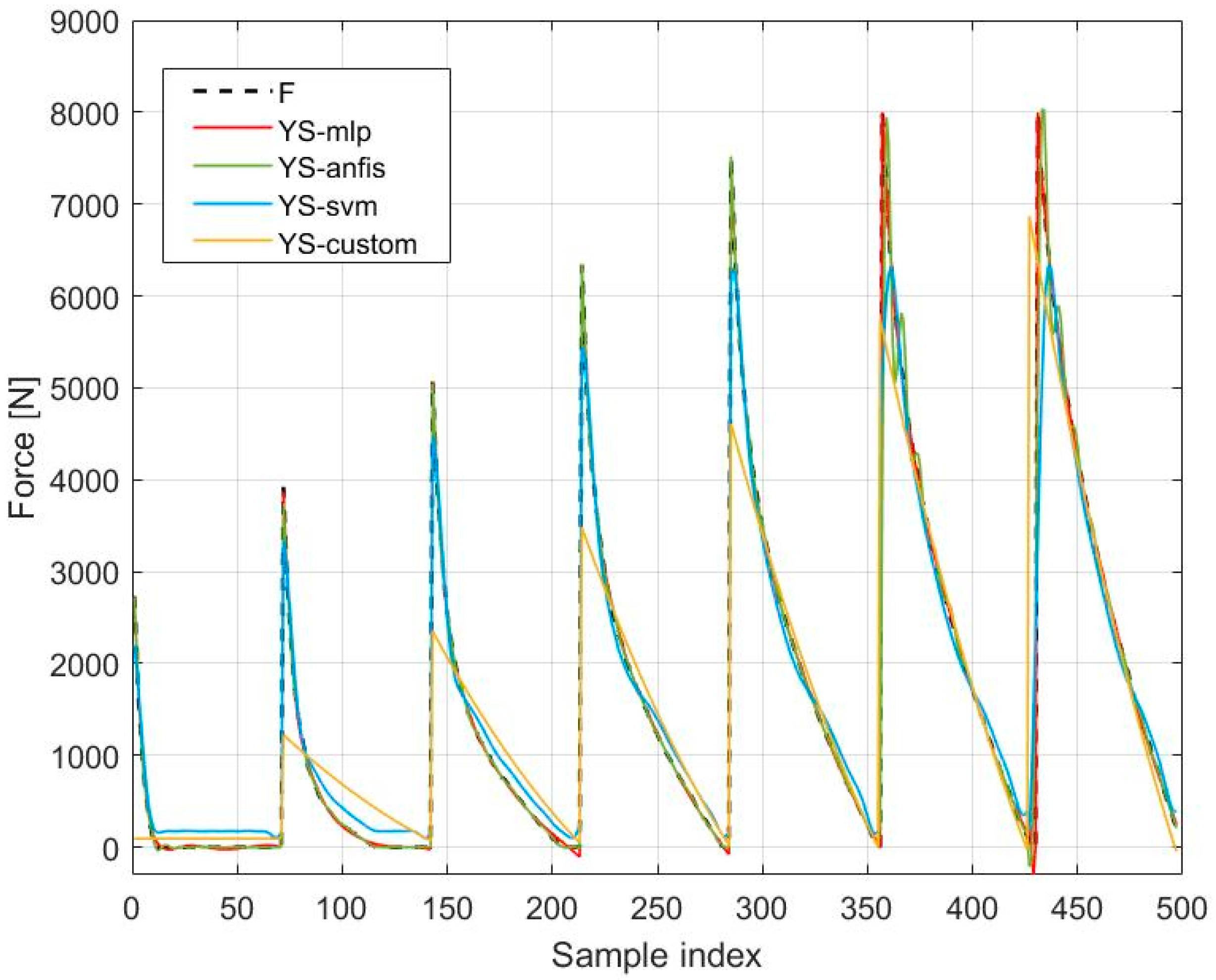 Mathematics 11 00149 g014